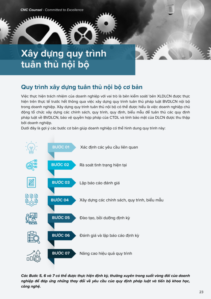 Cẩm nang Bảo vệ dữ liệu cá nhân 2025