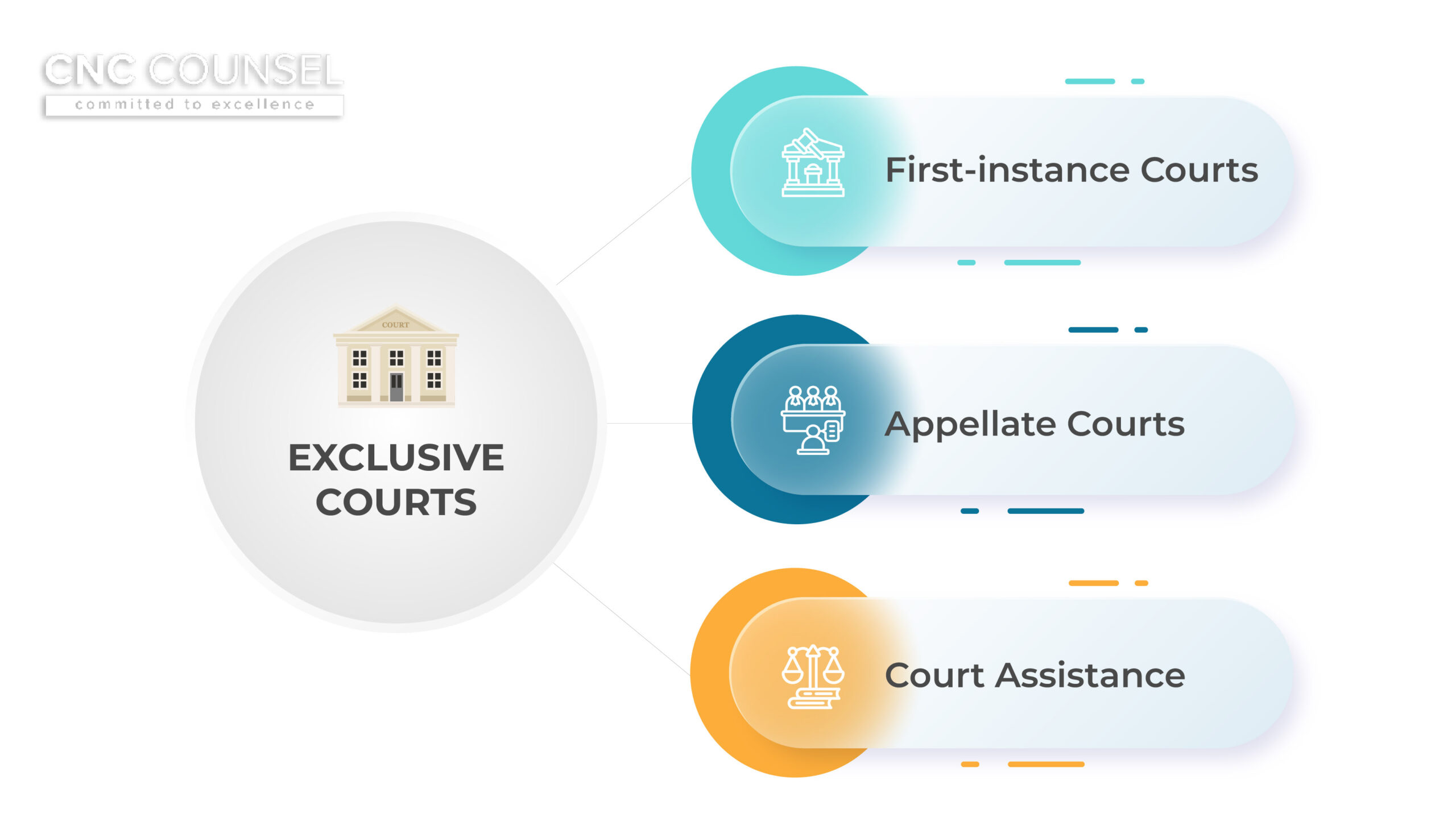 Exclusive Courts located in Ho Chi Minh City