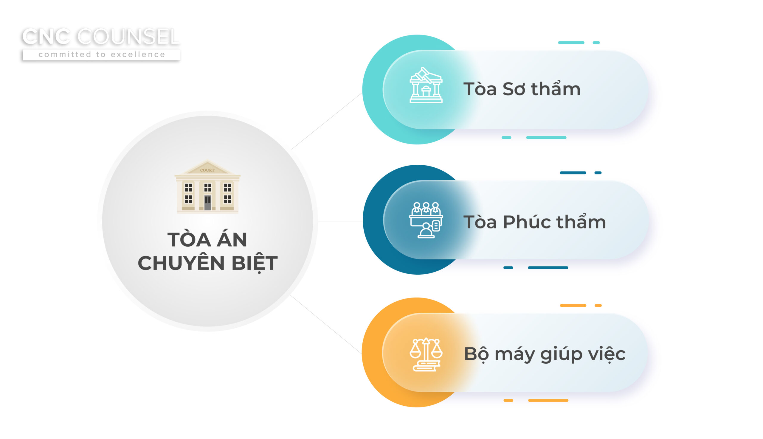 Luật Tòa án chuyên biệt tại Trung tâm Tài chính Quốc tế 2025