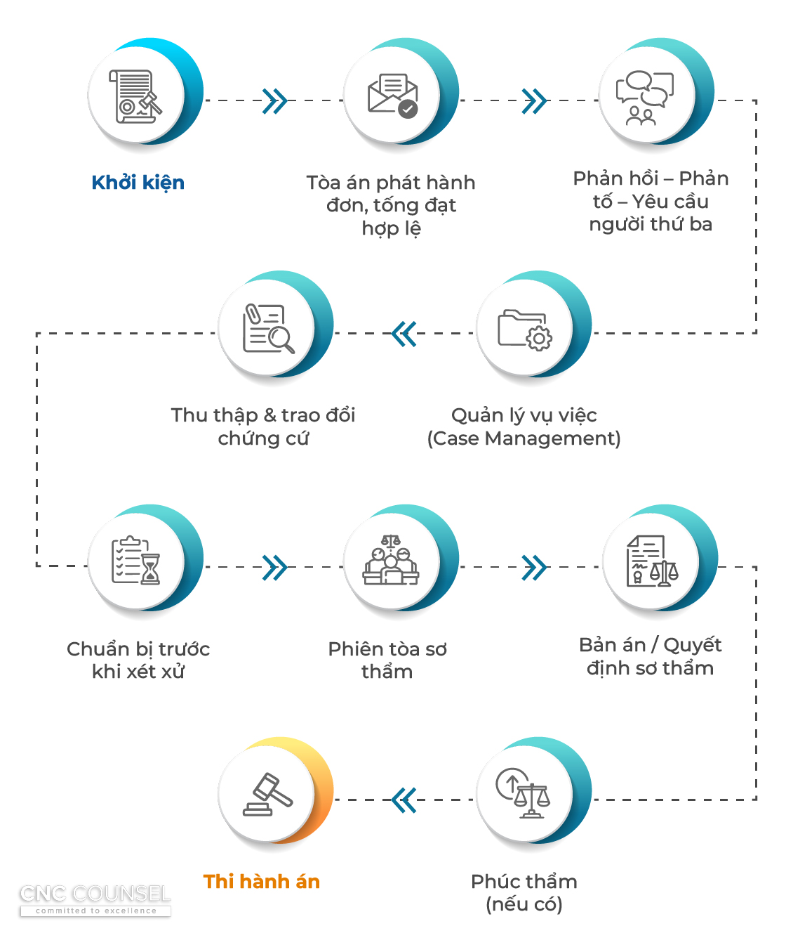 Luật Tòa án chuyên biệt tại Trung tâm Tài chính Quốc tế