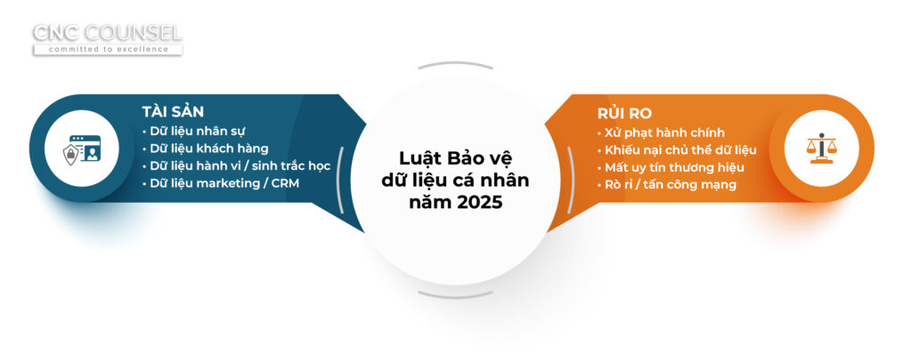 Cẩm nang Bảo vệ dữ liệu cá nhân 2025