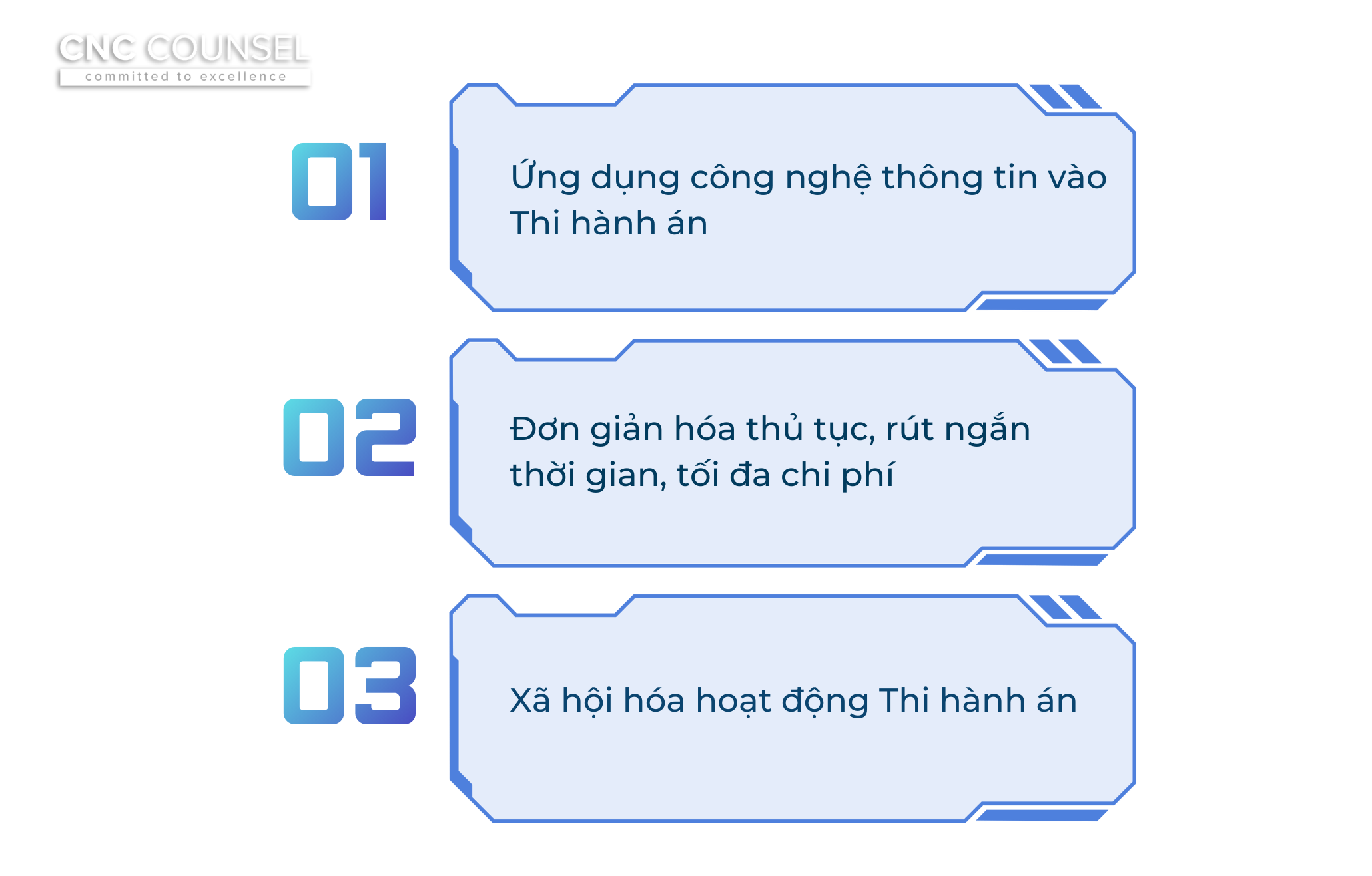 Hien dai hoa Luat Thi hanh an dan su 2025