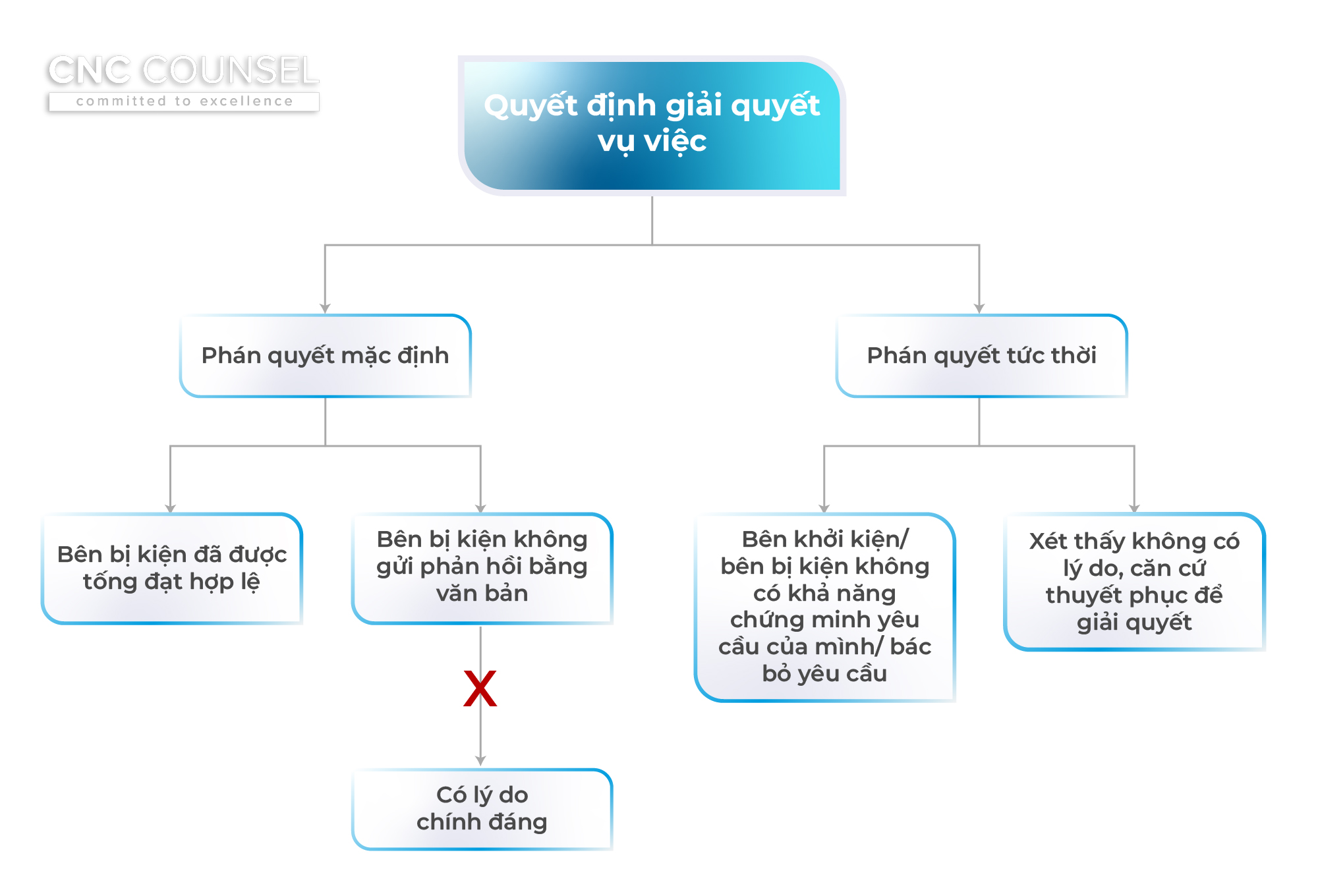 Luật Tòa án chuyên biệt tại Trung tâm Tài chính Quốc tế