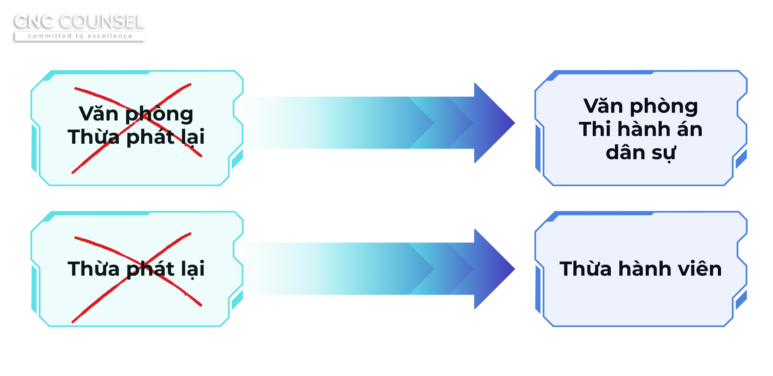 Hien dai hoa Luat Thi hanh an dan su 2025
