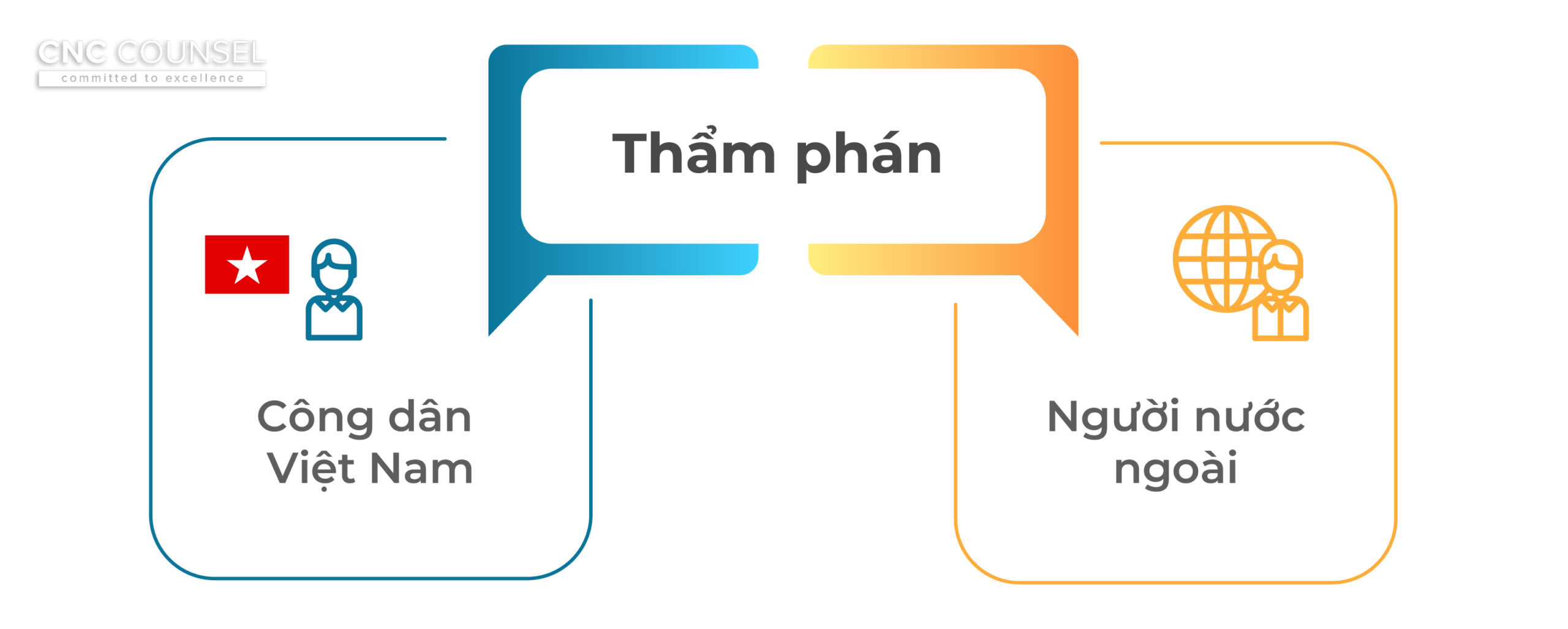 Luật Tòa án chuyên biệt tại Trung tâm Tài chính Quốc tế 2025