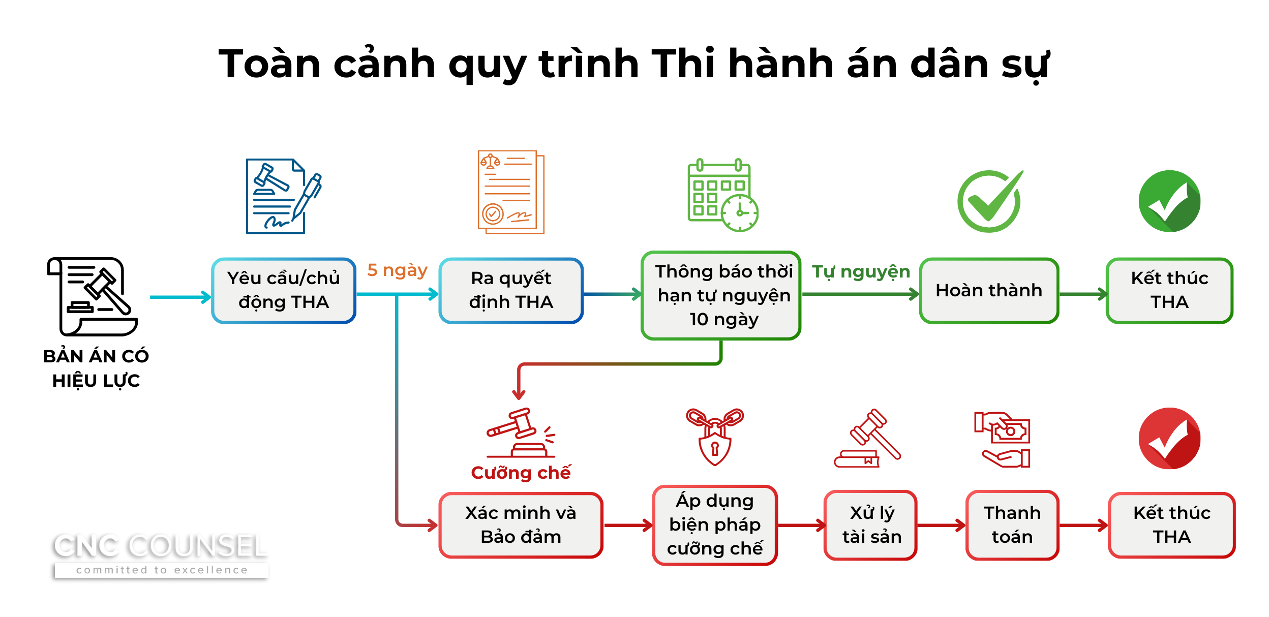 Hien dai hoa Luat Thi hanh an dan su 2025