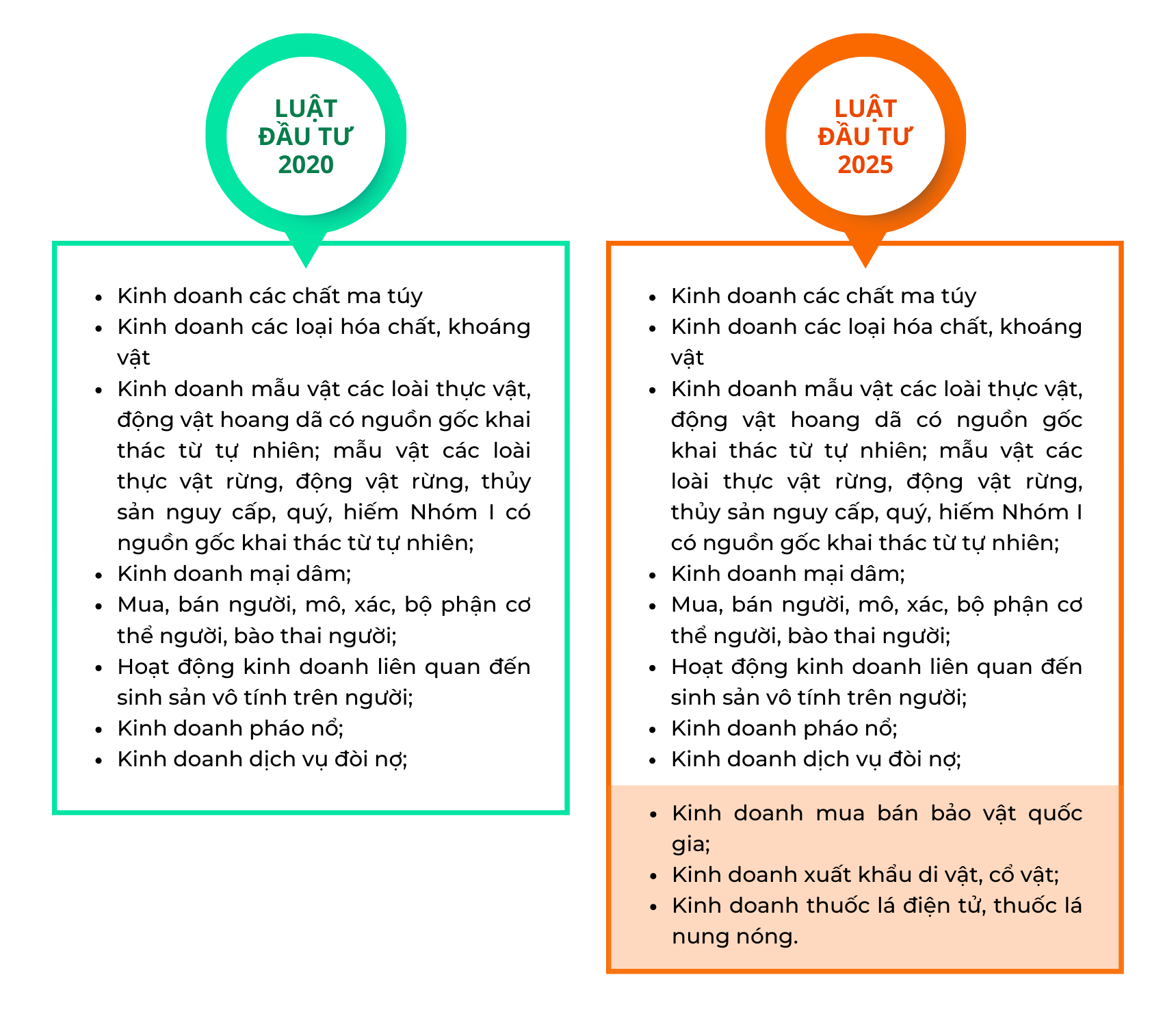 9 điểm nổi bật của Luật Đầu tư 2025 có hiệu lực từ ngày 01-03-2026