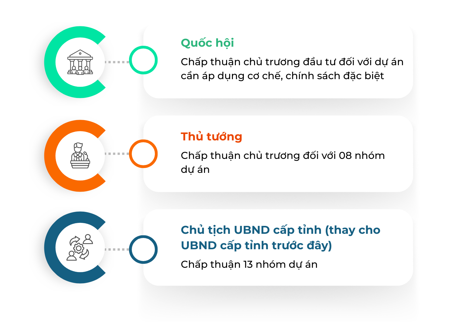 9 điểm nổi bật của Luật Đầu tư 2025 có hiệu lực từ ngày 01/03/2026