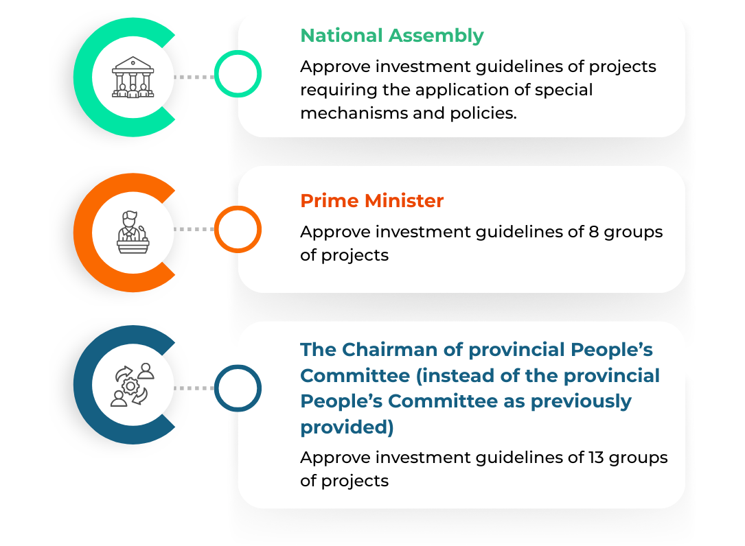9 Noteworthy Points of the Law on Investment 2025 that takes effect on 01.03.2026