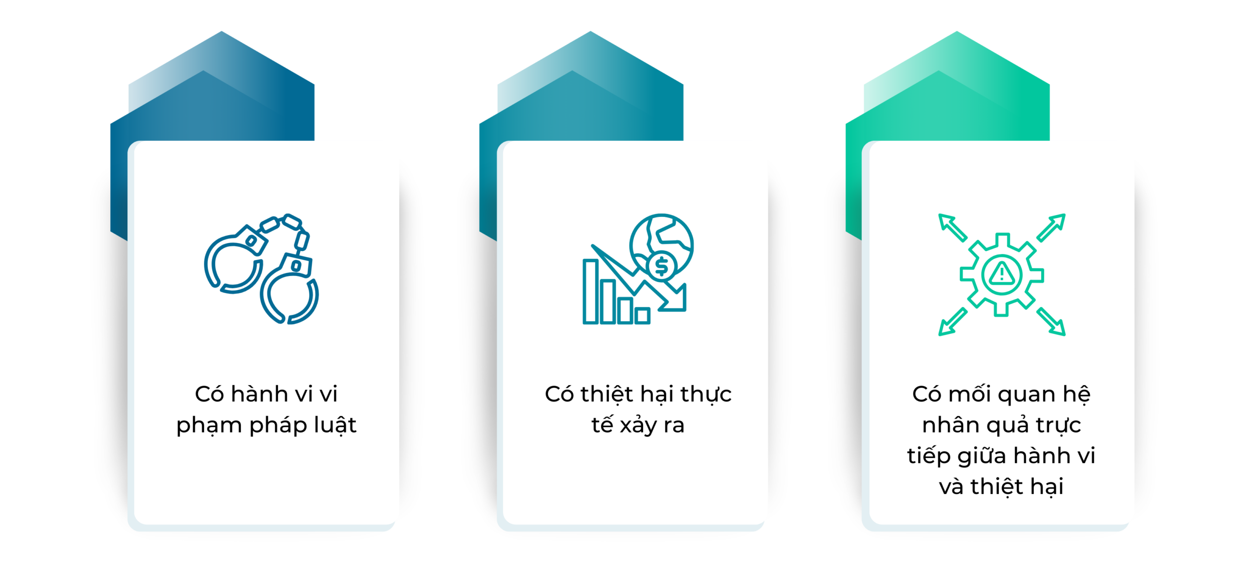 Quy định mới nhất về xử lý vi phạm bảo vệ dữ liệu cá nhân