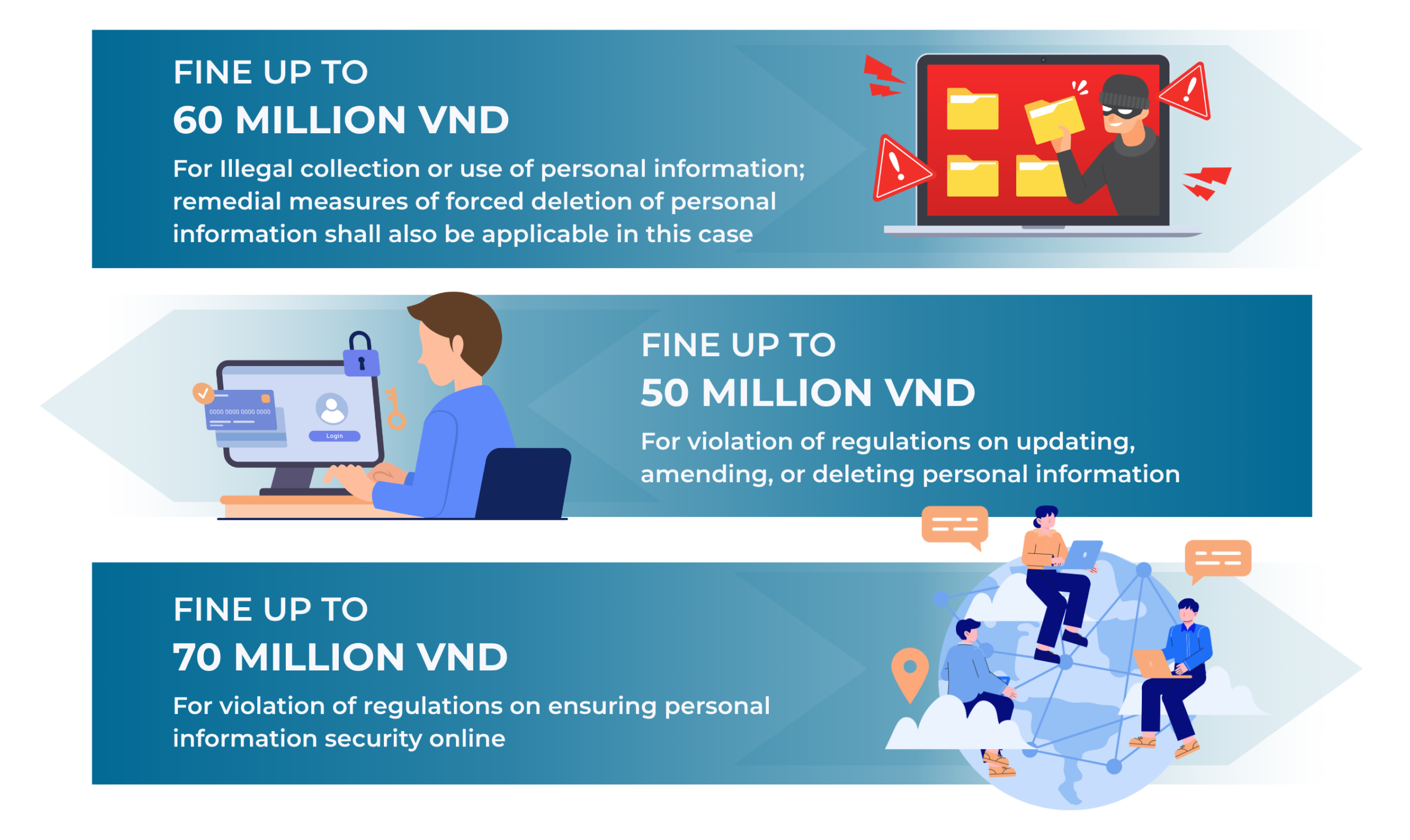 Decree No 356:2025/ND-CP: New regulations on handling of violations of personal data protection