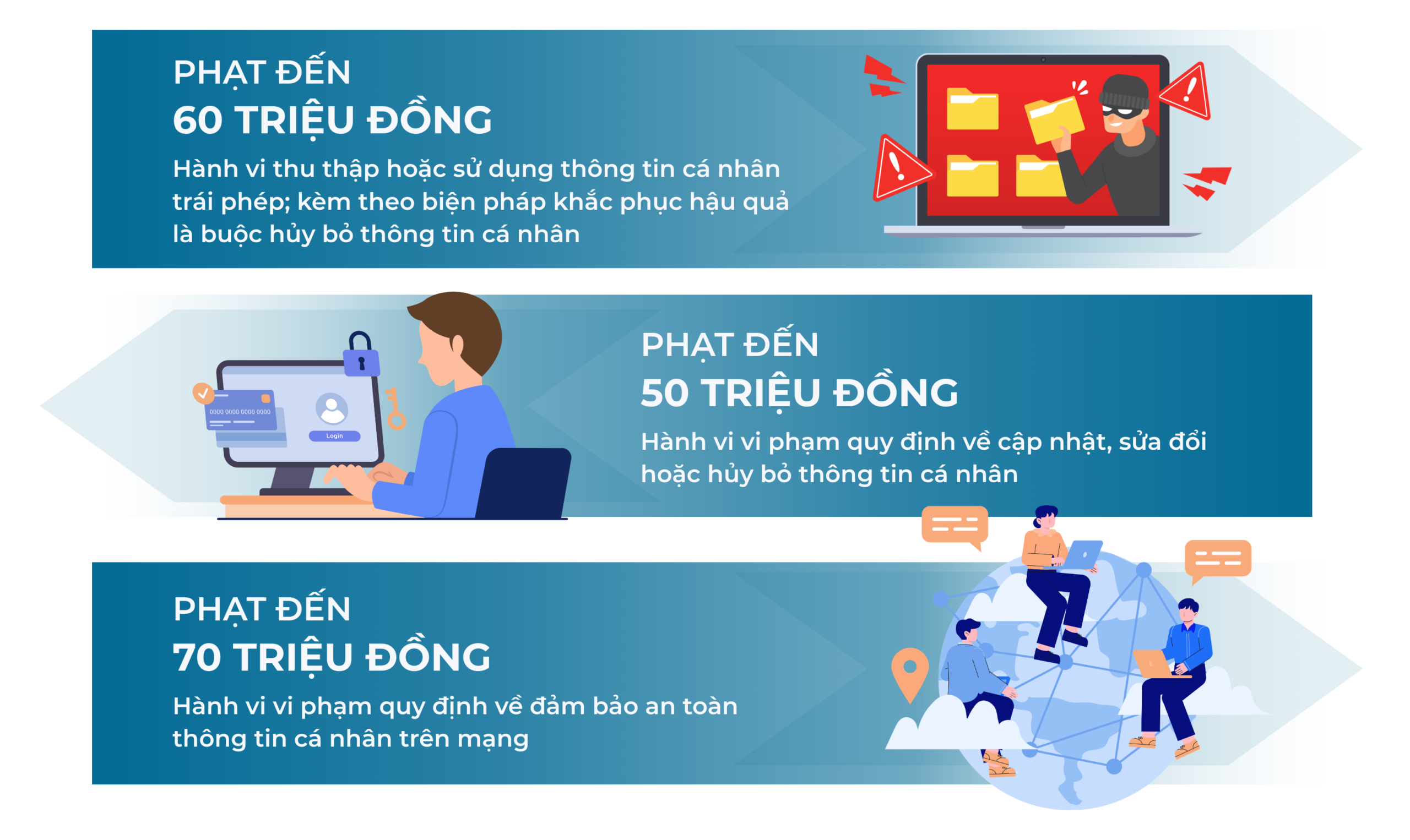 Quy định mới nhất về xử lý vi phạm bảo vệ dữ liệu cá nhân 