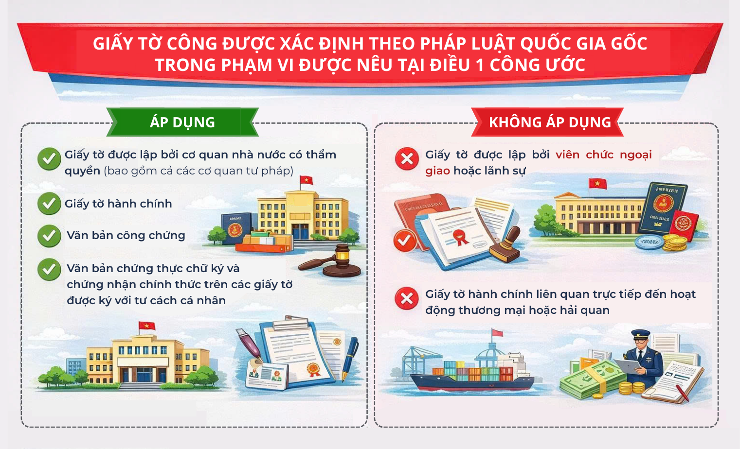 Phạm vi áp dụng của Công ước Apostille