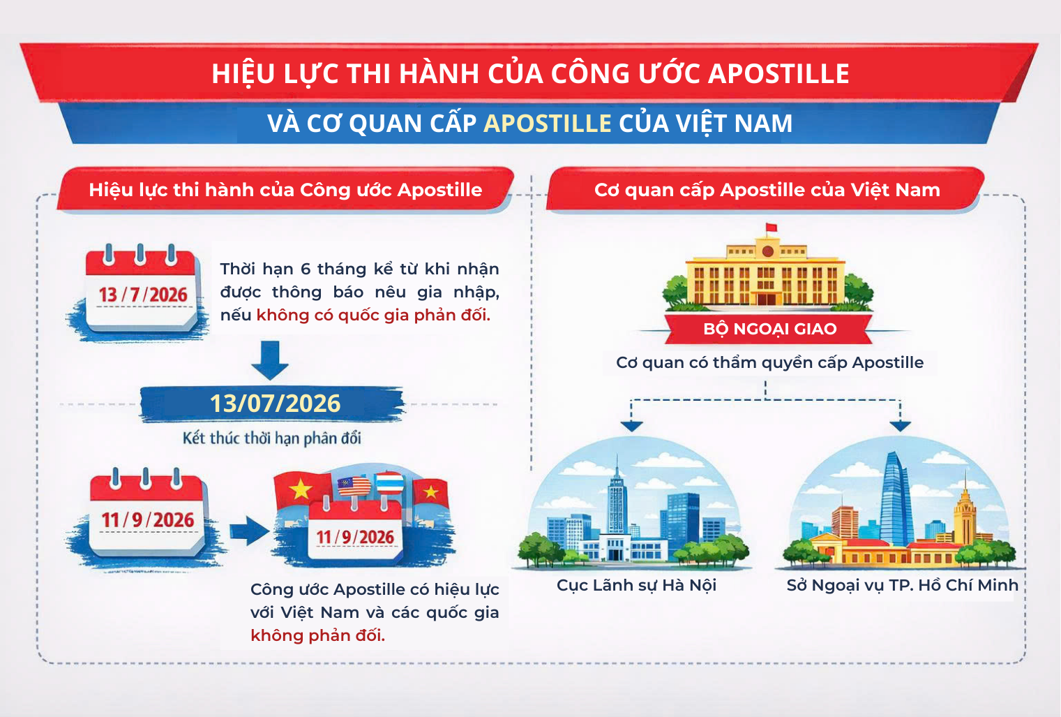 Hiệu lực thi hành của Công ước Apostille và cơ quan cấp Apostille của Việt Nam