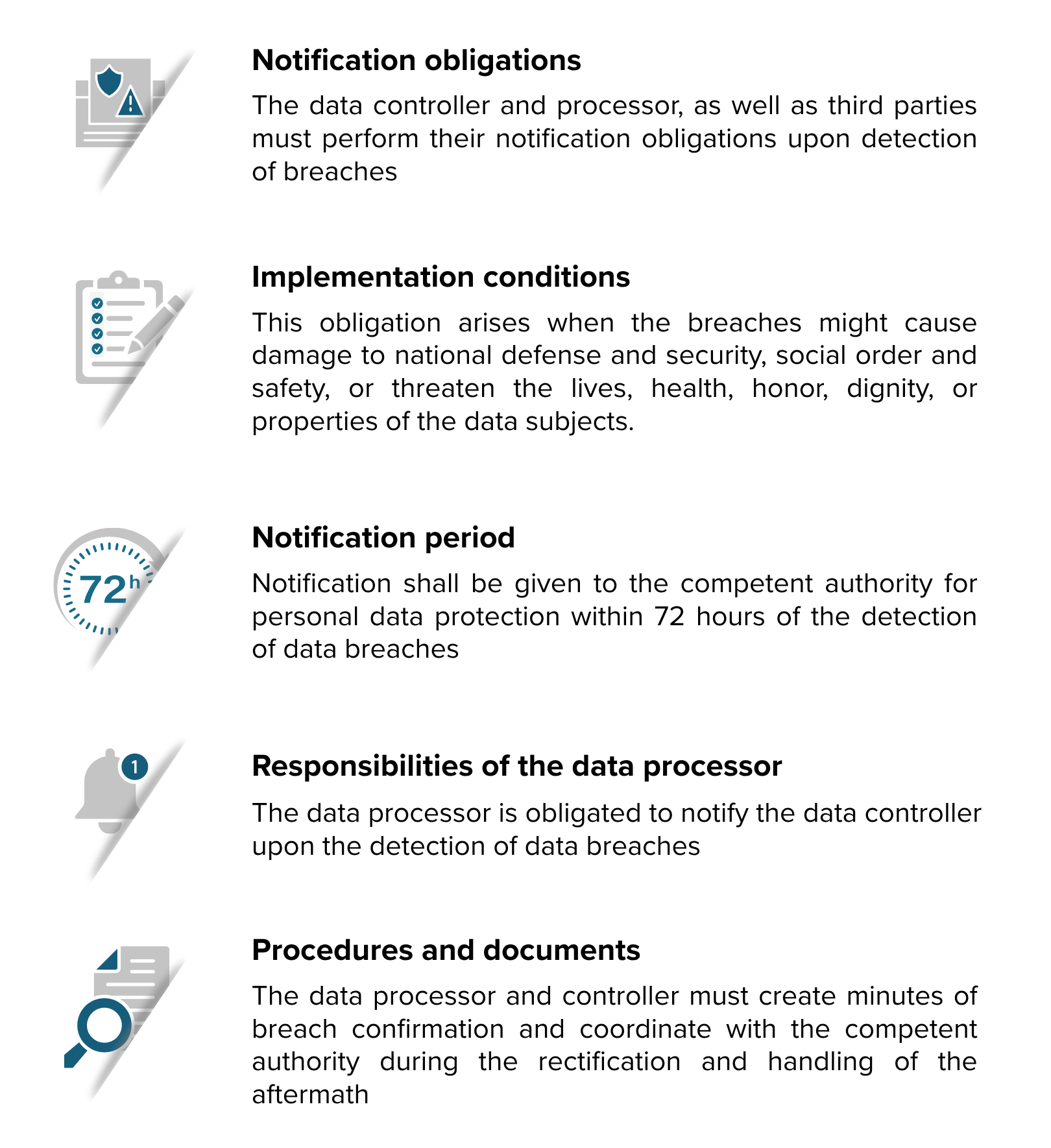 Decree No 356:2025/ND-CP: New regulations on handling of violations of personal data protection