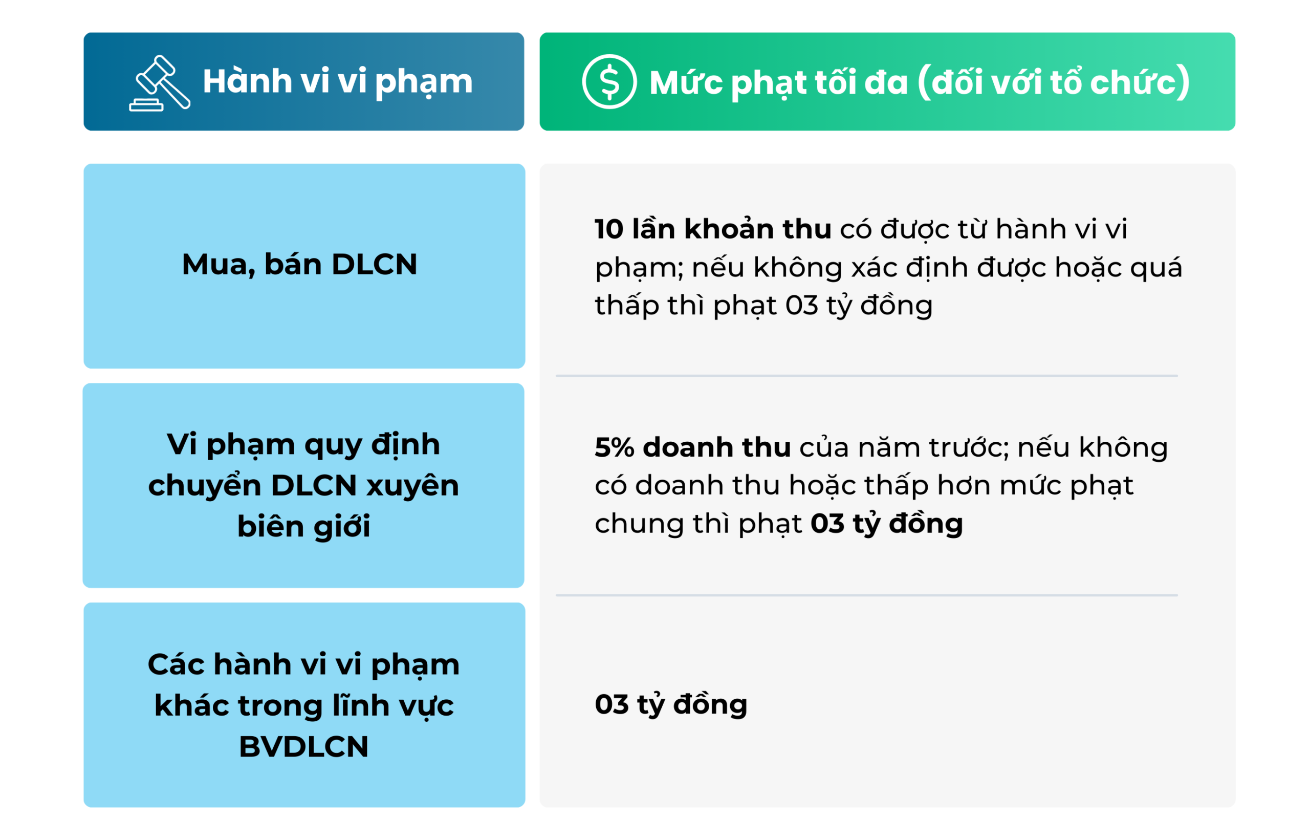 Quy định mới nhất về xử lý vi phạm bảo vệ dữ liệu cá nhân