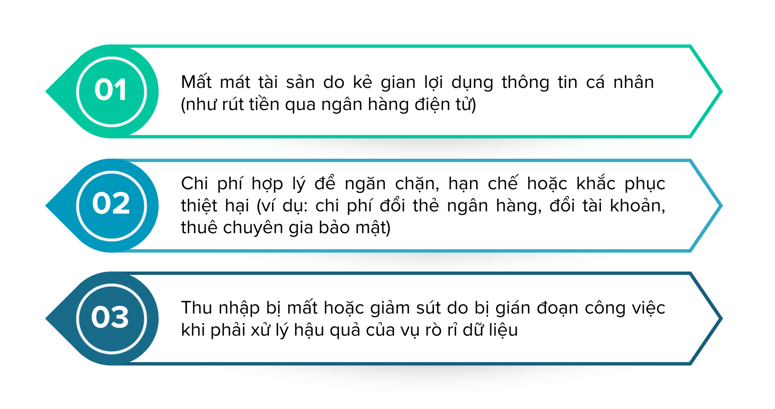 Quy định mới nhất về xử lý vi phạm bảo vệ dữ liệu cá nhân