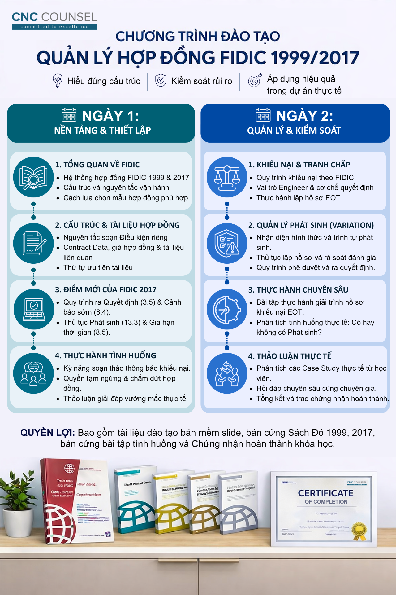 CNC_khóa đào tạo FIDIC 1999 & 2017
