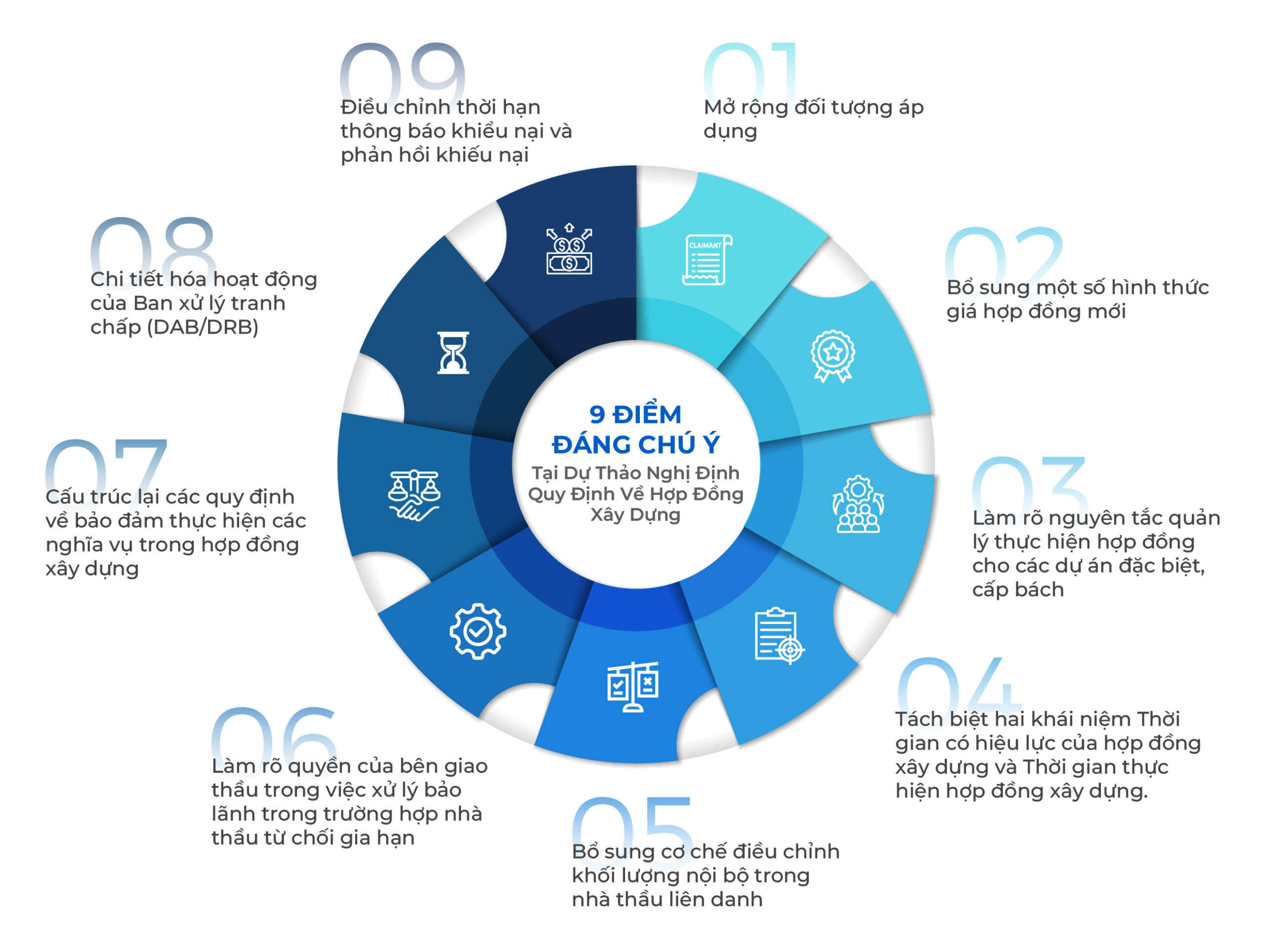 9 điểm đáng chú ý tại dự thảo Nghị định quy định về hợp đồng xây dựng