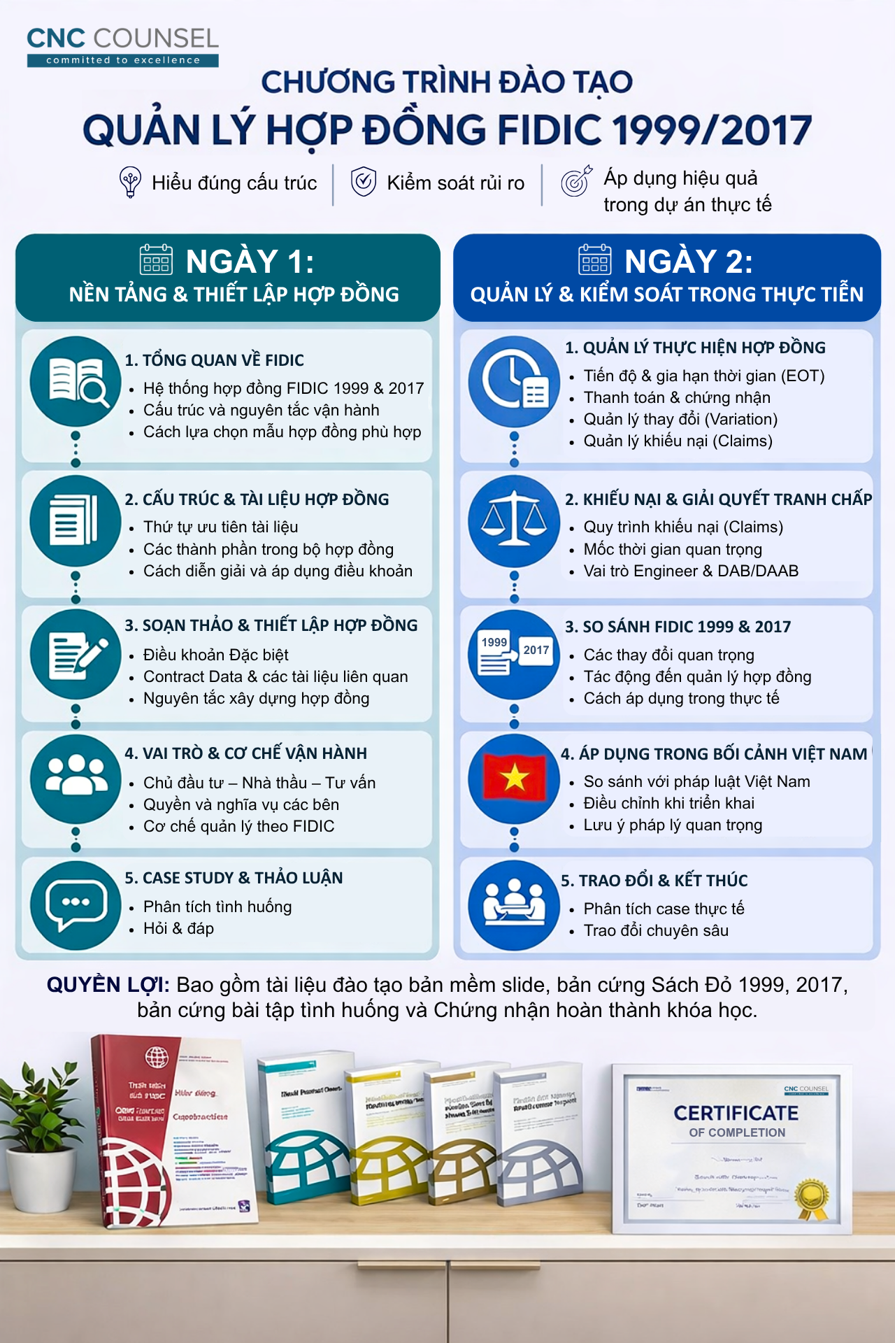 CNC_khóa đào tạo FIDIC 1999 & 2017