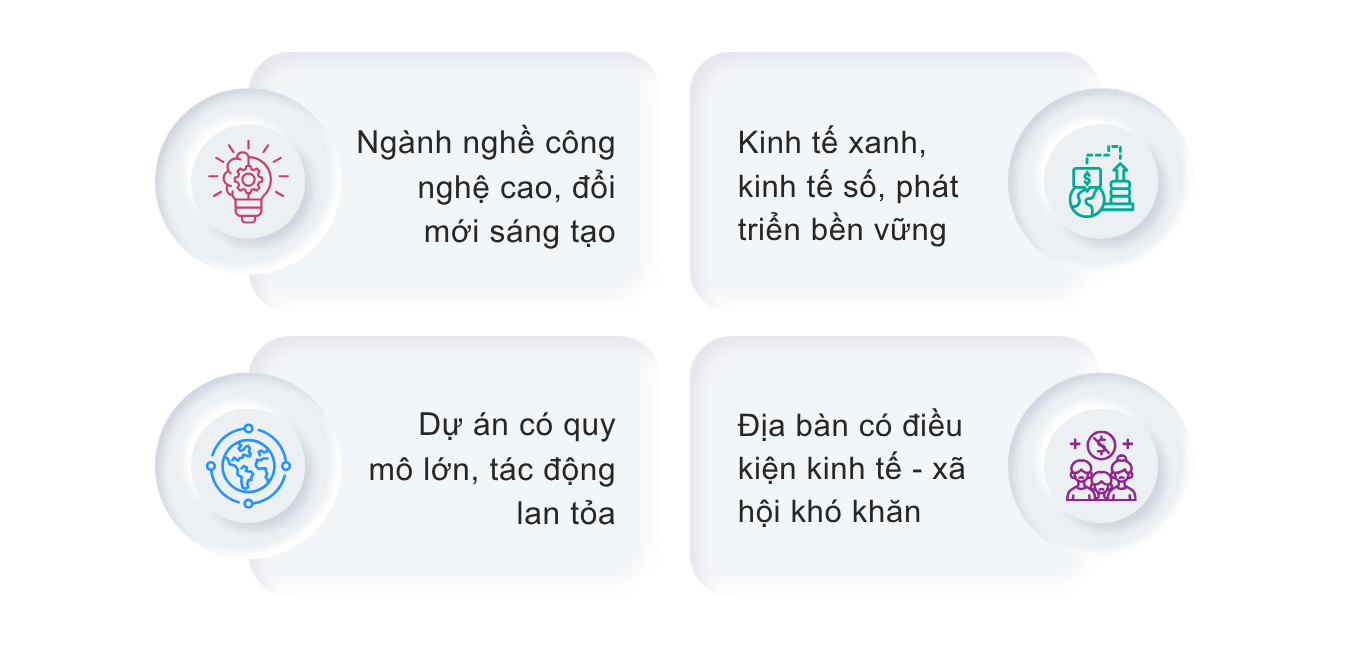 Chính phú ban hành Nghị định 96/2026/NĐ-CP quy định chi tiết thi hành Luật Đầu tư 2025