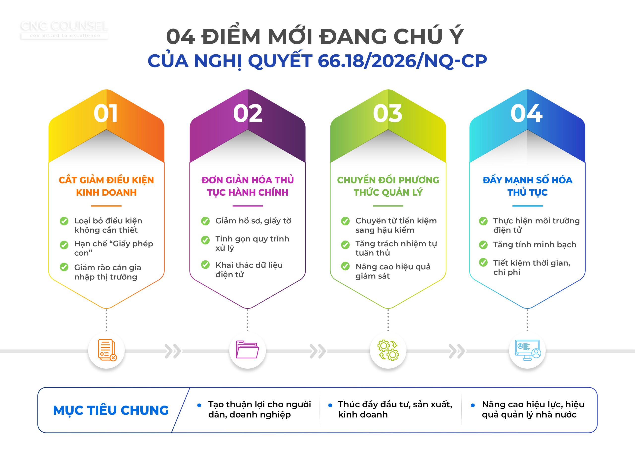 Giảm Thủ Tục Hành Chính– Tăng Phân Quyền – Đẩy Mạnh Số Hóa -Nghị quyết 66.18/2026/NQ-CP – Bước tiến mới trong cải cách thủ tục hành chính