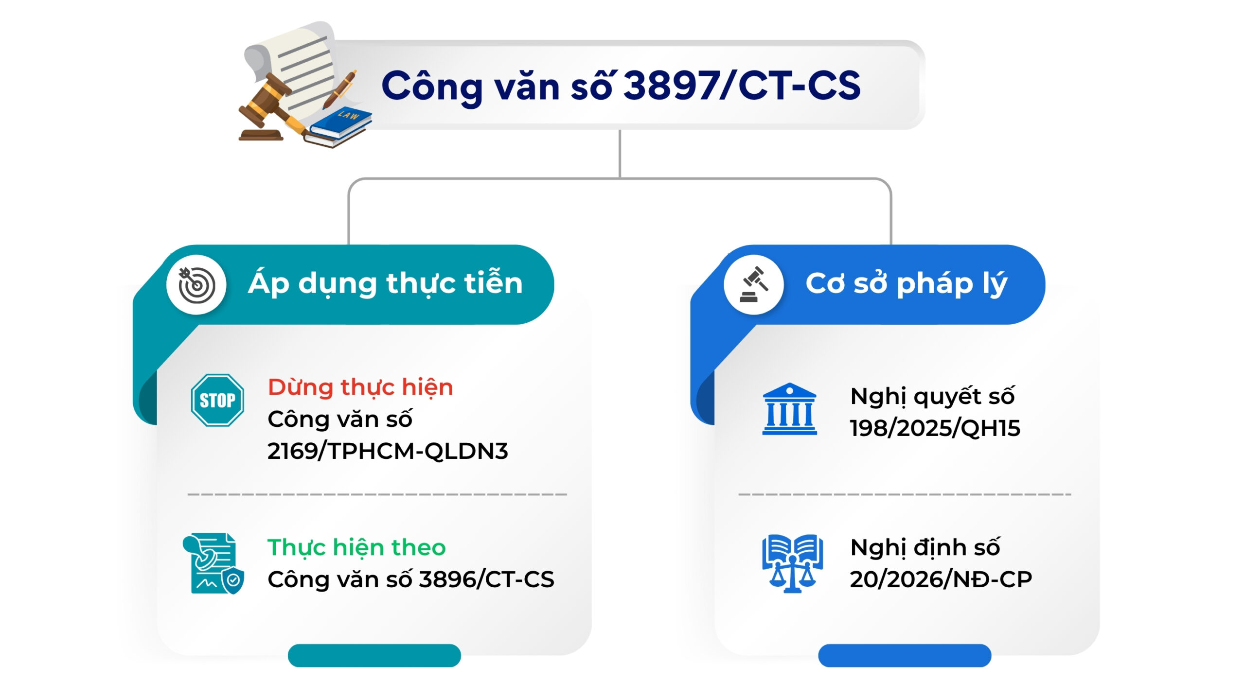 3 điều kiện để được miễn giảm thuế thu nhập doanh nghiệp