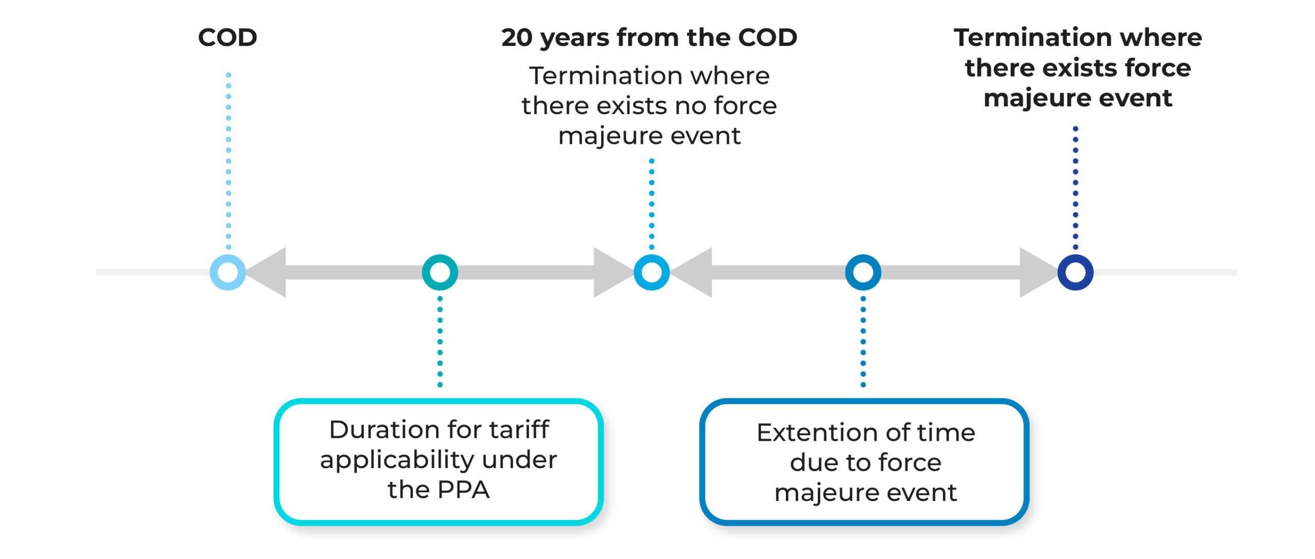 Updates to the ACT mechanism for small renewable energy projects under Circular 20/2026/TT-BCT