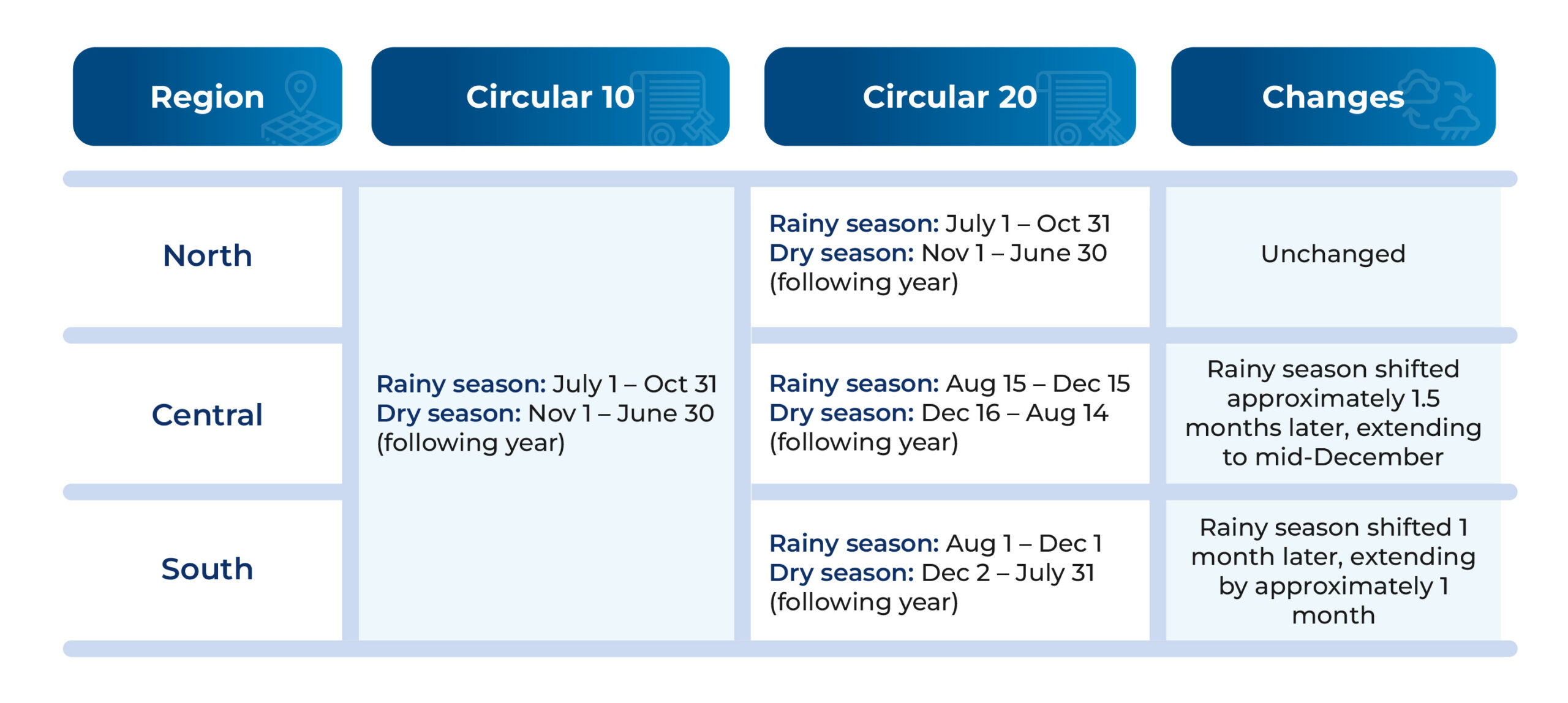 Updates to the ACT mechanism for small renewable energy projects under Circular 20/2026/TT-BCT