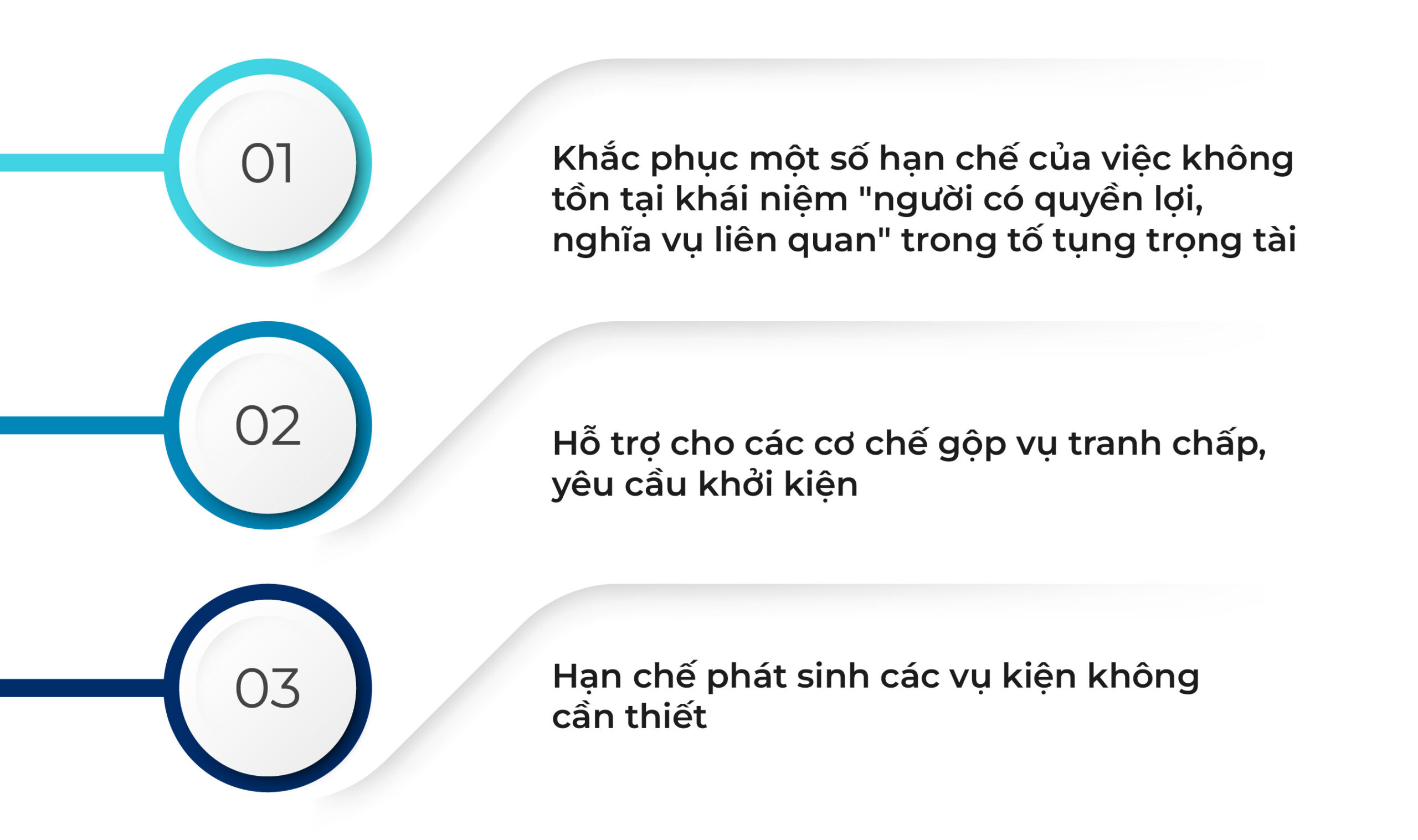 Quy tắc VIAC 2026: Bước chuyển của trọng tài quy chế Việt Nam