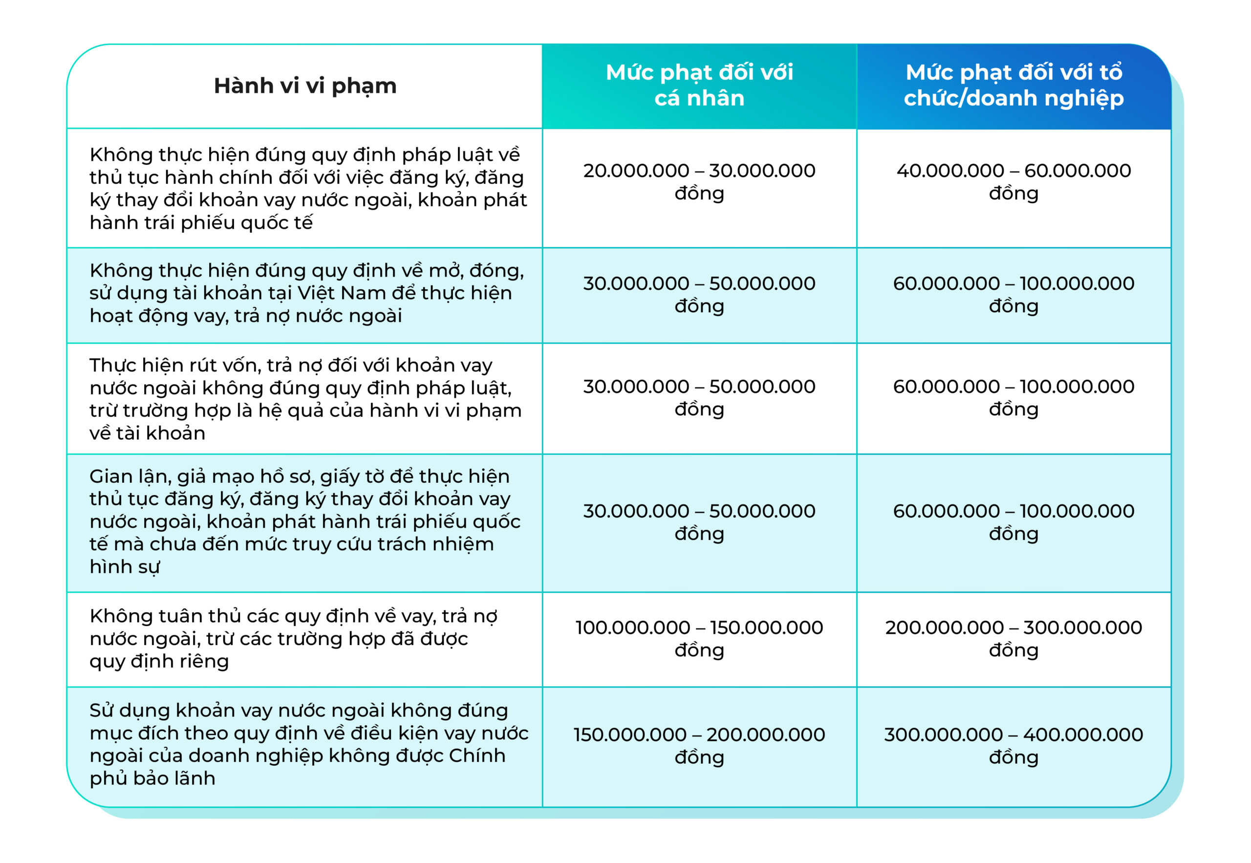 Thủ tục đăng ký khoản vay nước ngoài mới nhất 2026