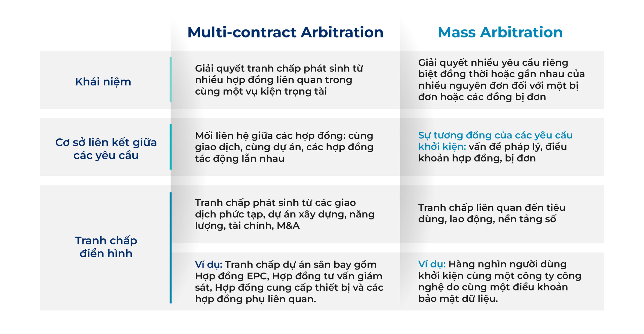 Quy tắc VIAC 2026: Bước chuyển của trọng tài quy chế Việt Nam