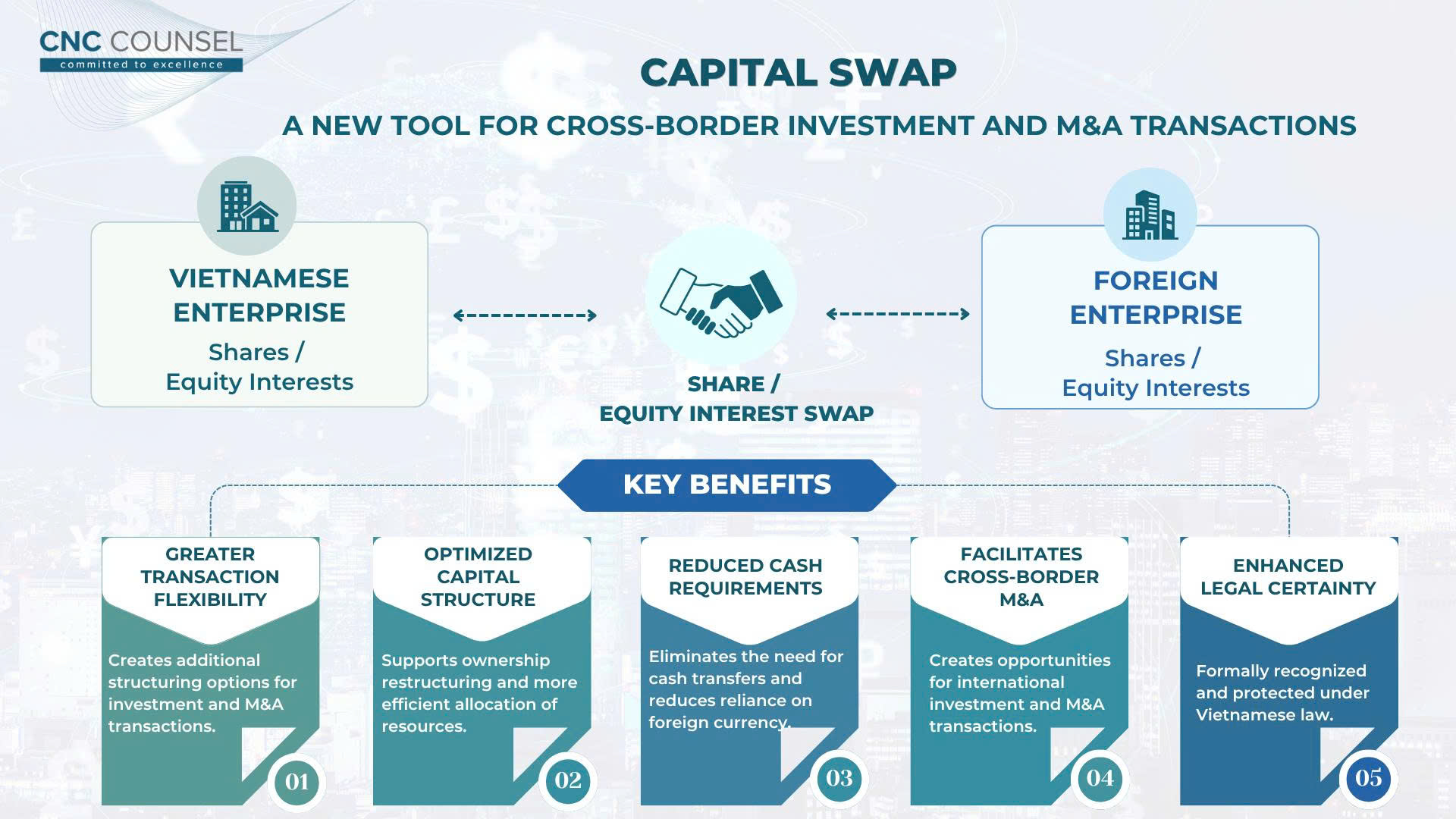 Capital swap_05 Key changes to Outbound investment under Decree No. 103/2026/ND-CP