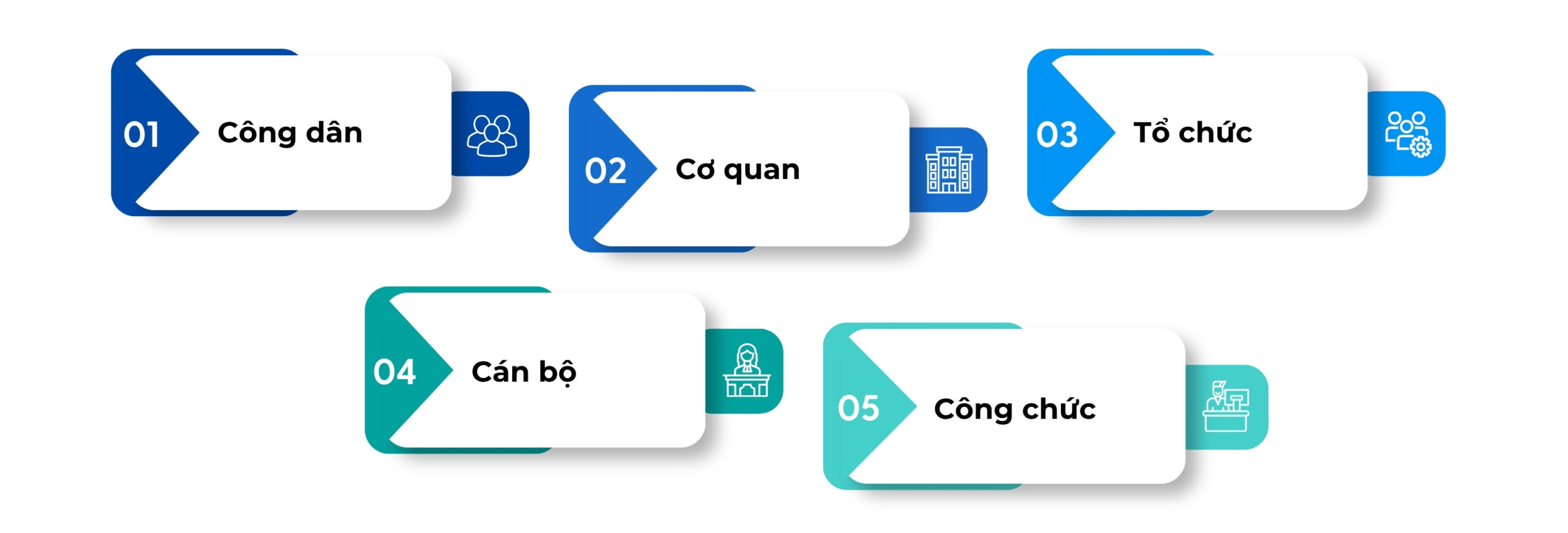 Chủ thể của Khiếu nại hành chính