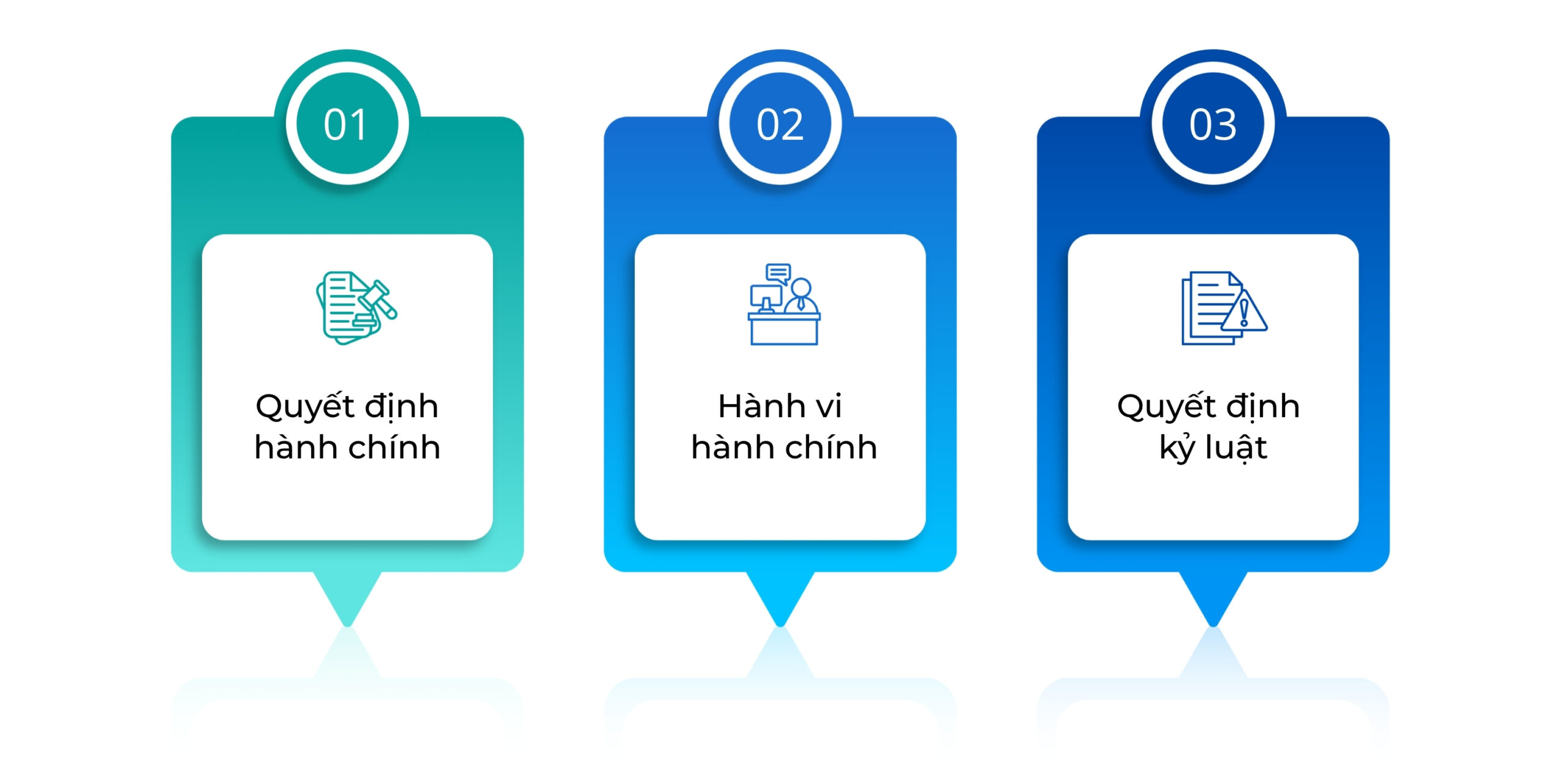 Đối tượng của Khiếu nại hành chính