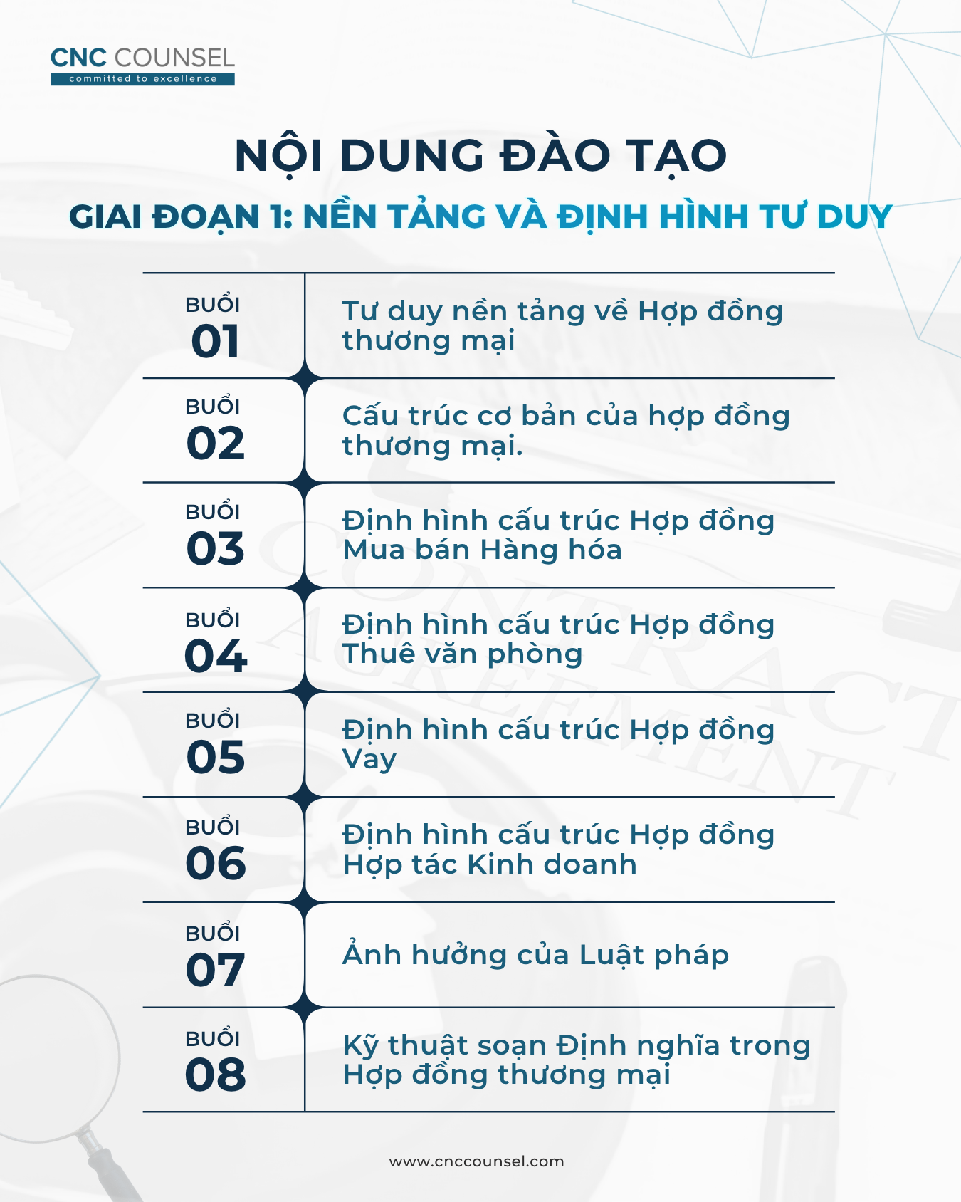Khóa học Kỹ thuật Soạn Hợp đồng Thương mại