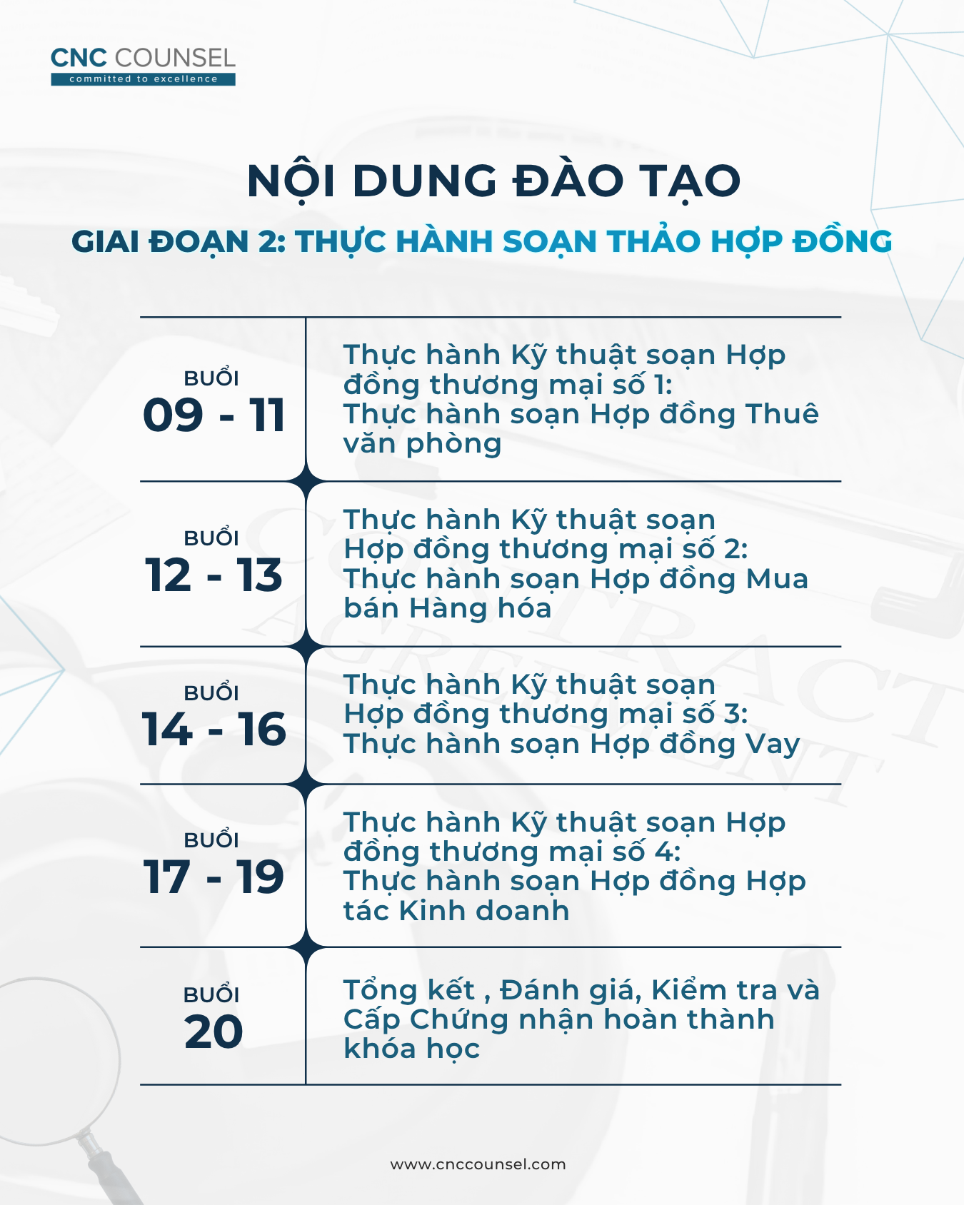 Khóa học Kỹ thuật Soạn Hợp đồng Thương mại