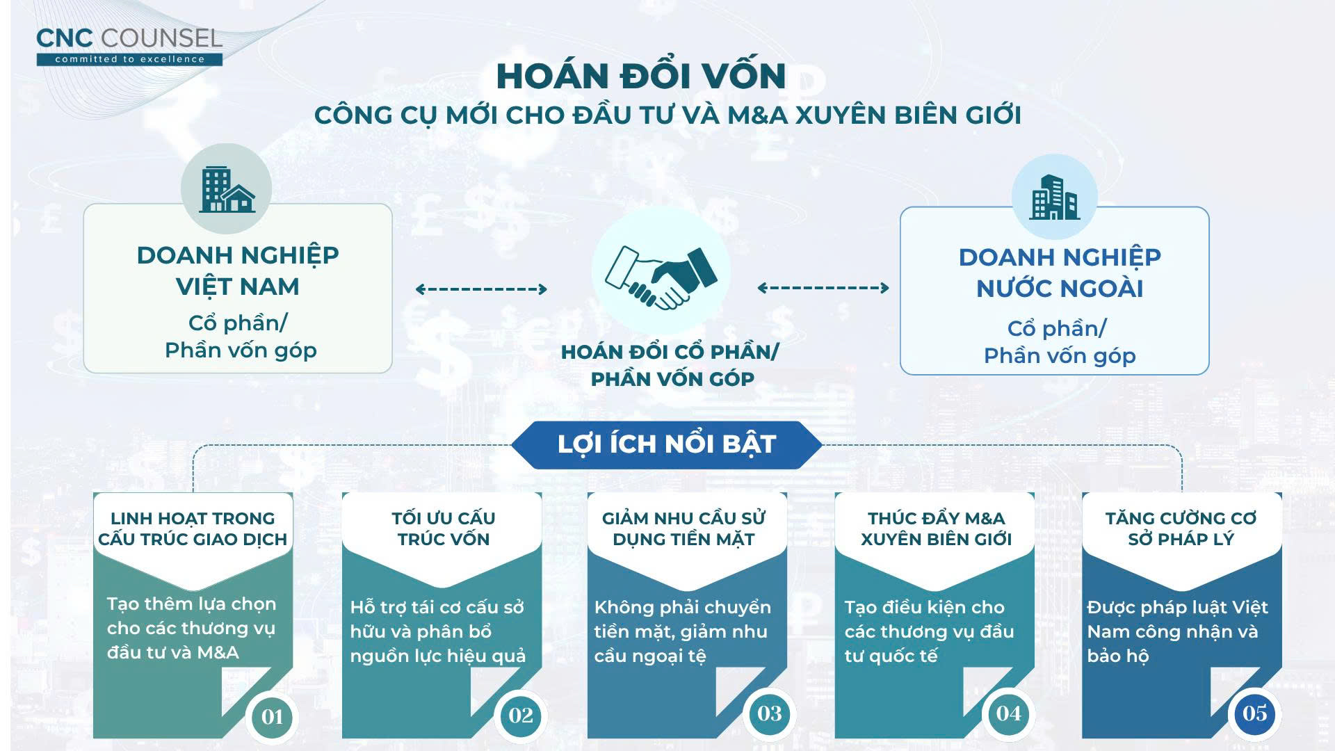 Chính thức công nhận hình thức đầu tư thông qua hoán đổi vốn_05 Thay đổi quan trọng về Đầu tư ra nước ngoài theo Nghị định 103/2026/NĐ-CP