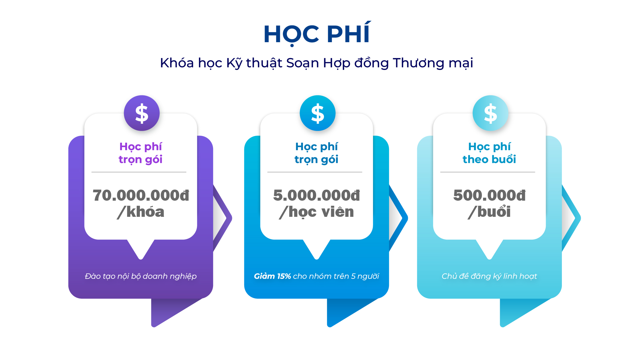 Khóa học Kỹ thuật Soạn Hợp đồng Thương mại