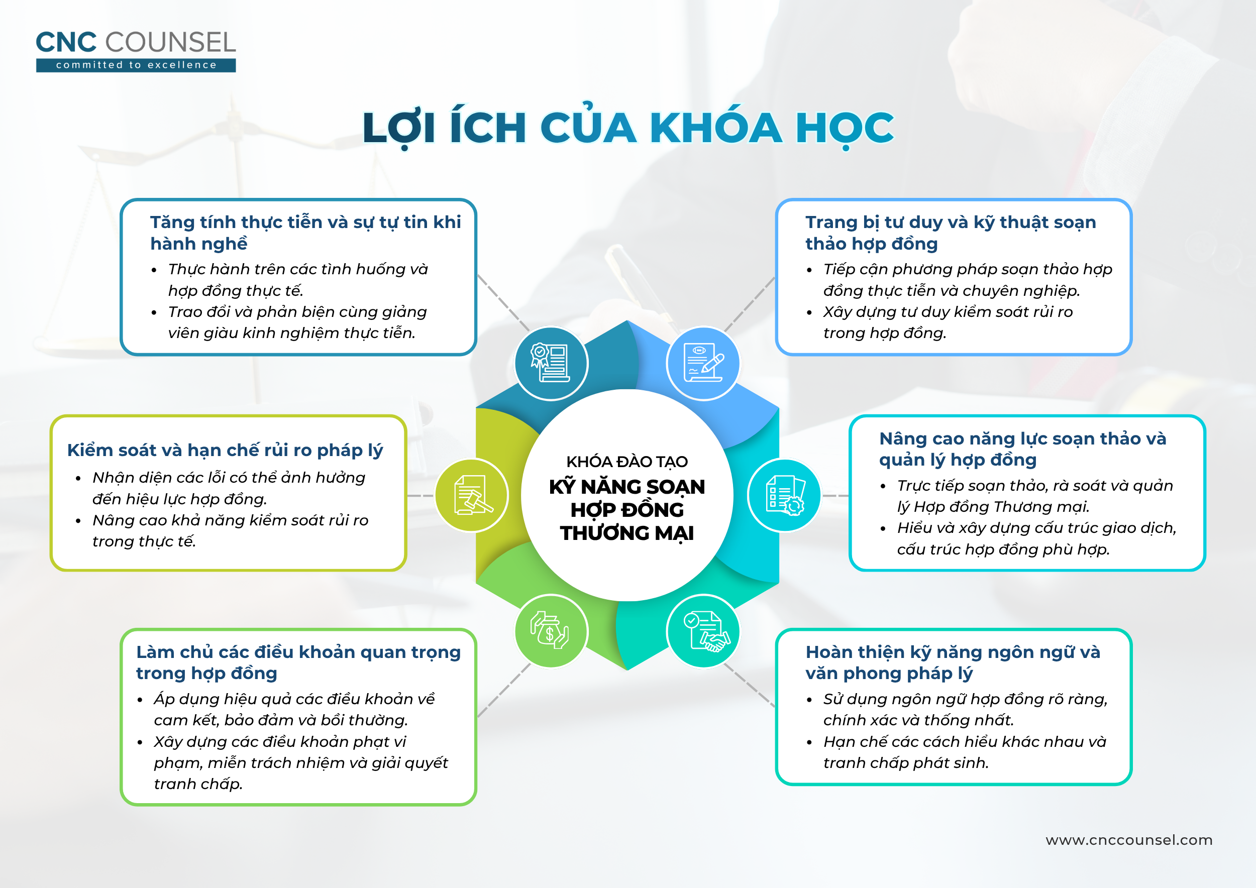 Lợi ích khi tham gia của Khóa học Kỹ thuật Soạn Hợp đồng Thương mại