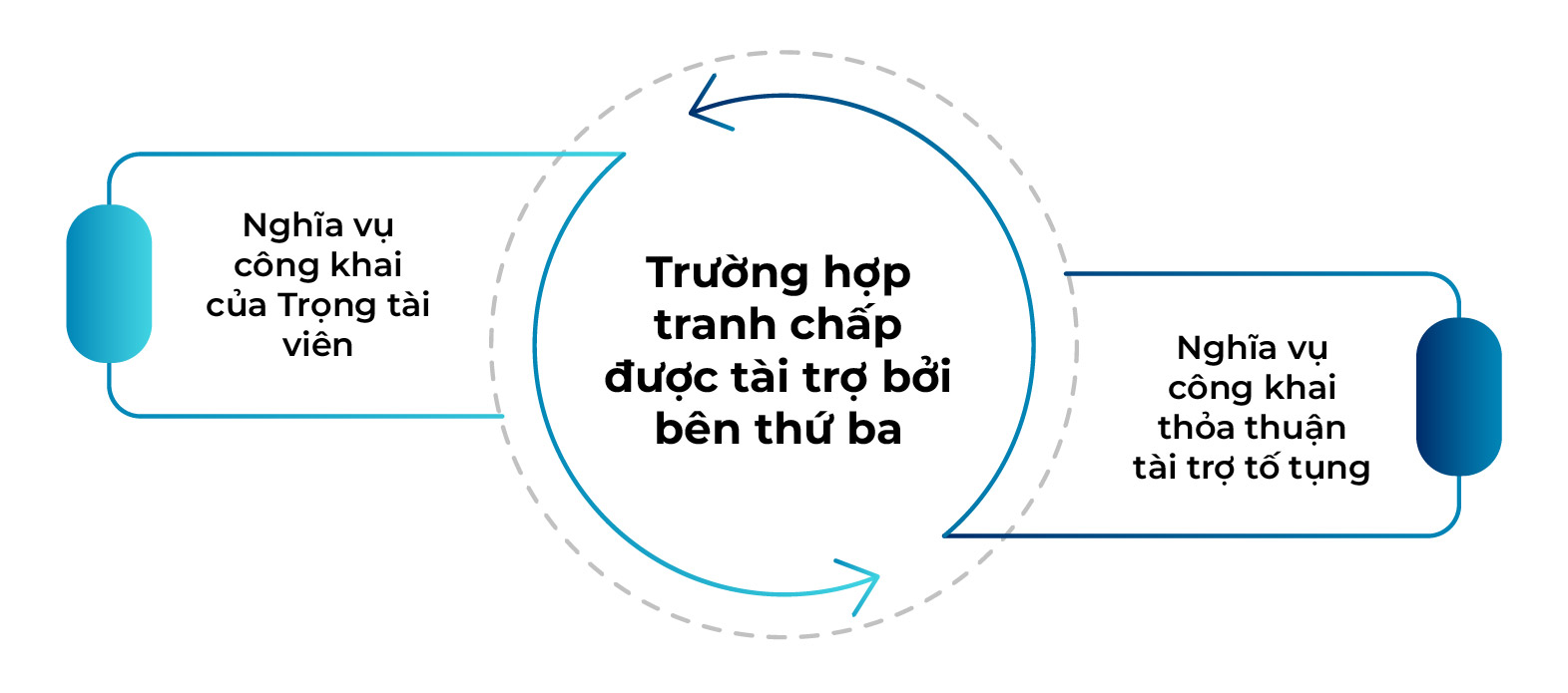 Quy tắc VIAC 2026: Bước chuyển của trọng tài quy chế Việt Nam