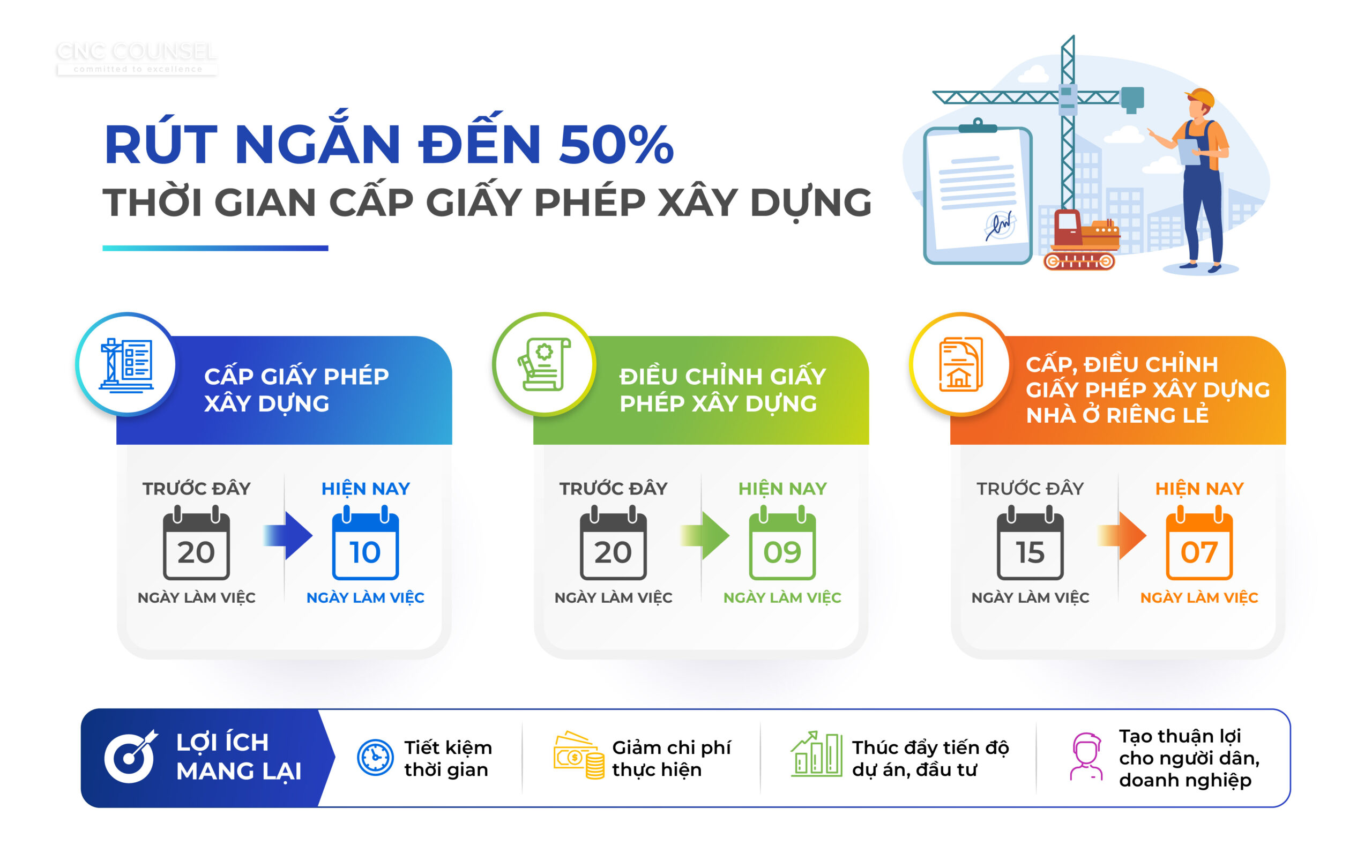 Thúc đẩy tiến độ xử lý thủ tục xây dựng - Nghị quyết 66.18/2026/NQ-CP – Bước tiến mới trong cải cách thủ tục hành chính
