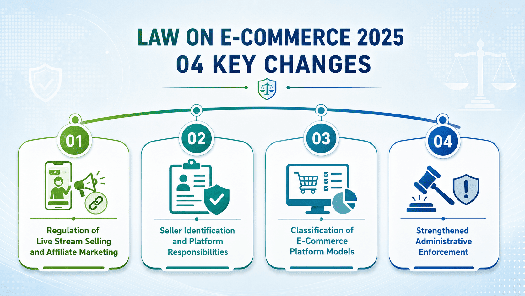 04 key changes under the Law on E-Commerce 2025