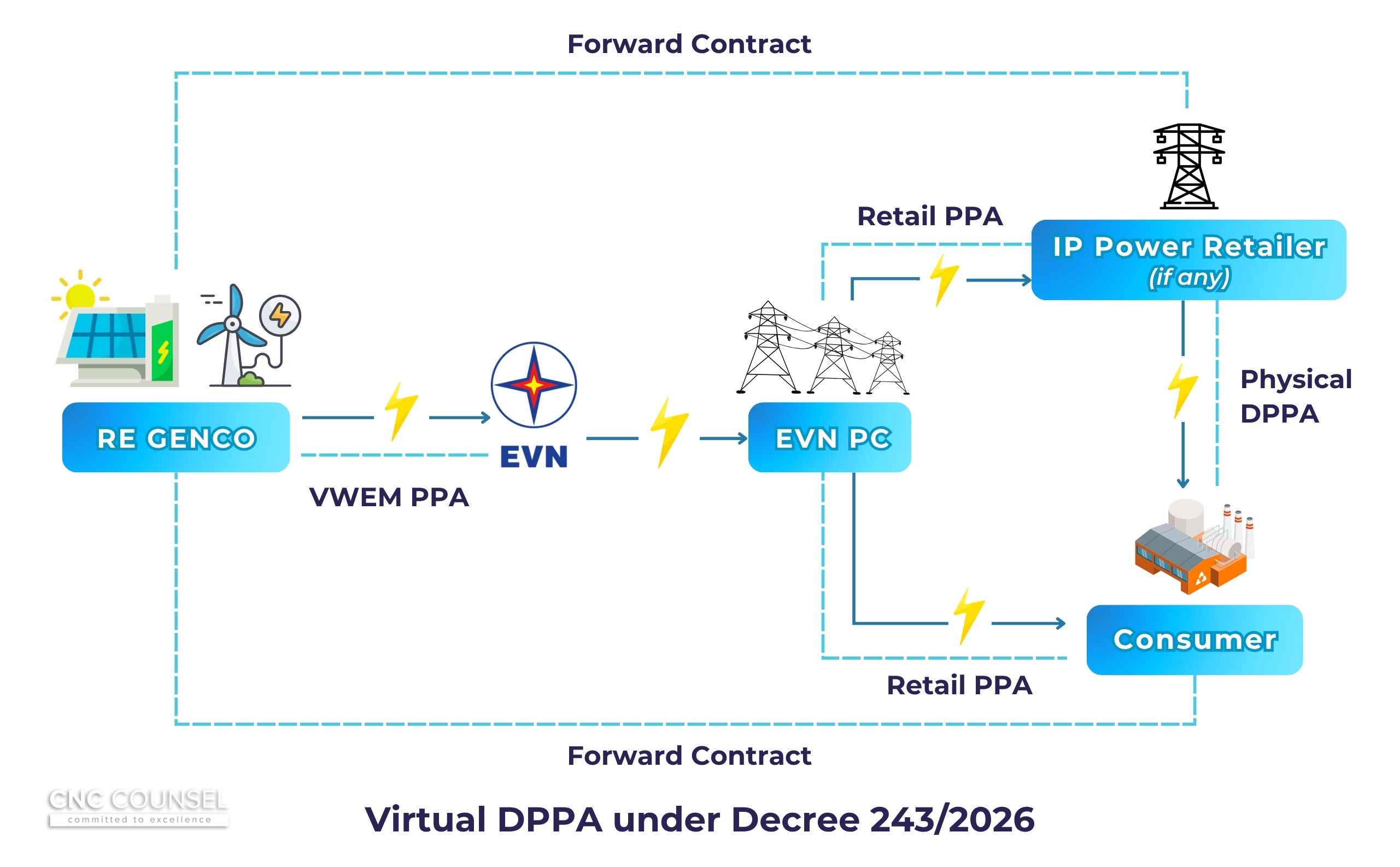 Since 26 June 2026-09 Key Changes in Policy on DPPA and Rooftop Solar Power