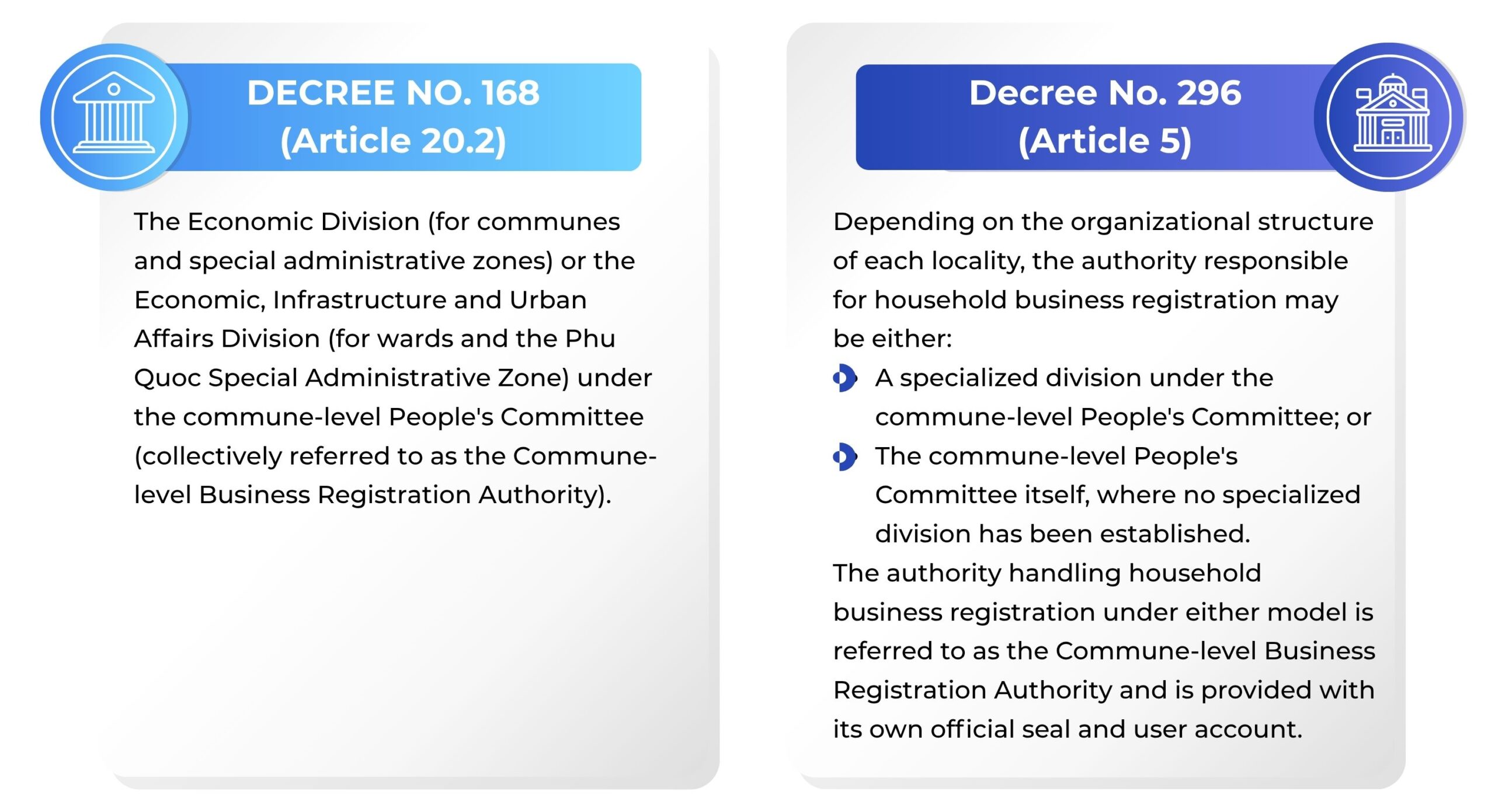 Vietnam: Officially bans nominee shareholding from 23 Jul 2026