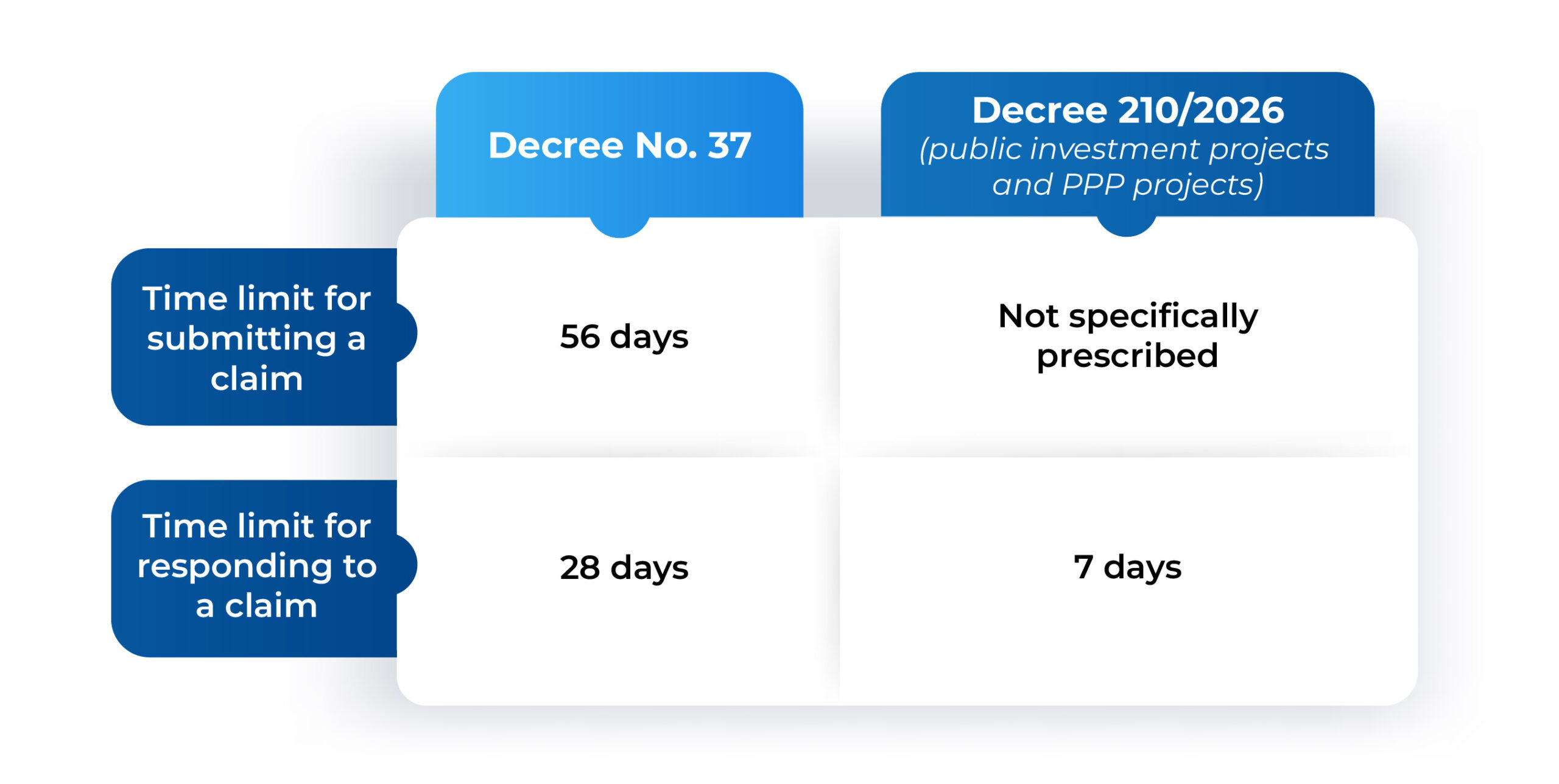 9 notable points under Decree No. 210/2026/ND-CP detailing construction contracts