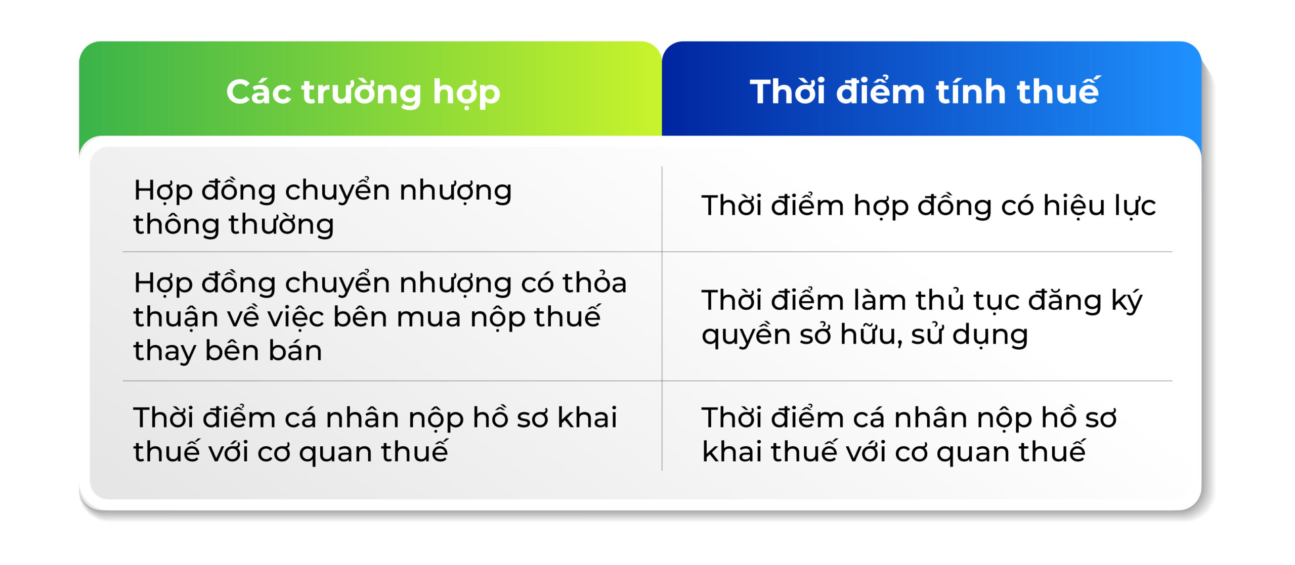 Nhiều thay đổi quan trọng về thuế thu nhập cá nhân từ ngày 01/7/2026 - Nghị định 253
