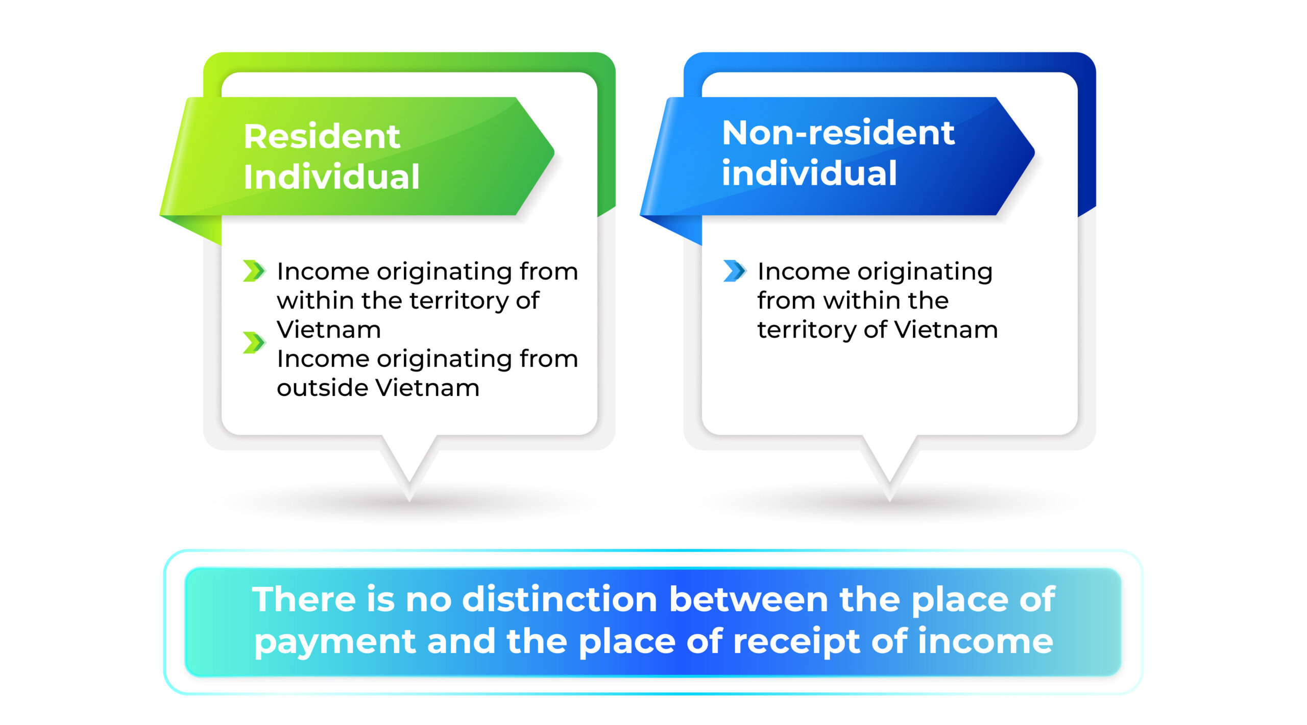 Vietnam: Significant Changes To Personal Income Tax With Regard To Capital Investment, Share/Real Estate Transfers As Of 01/07/2026