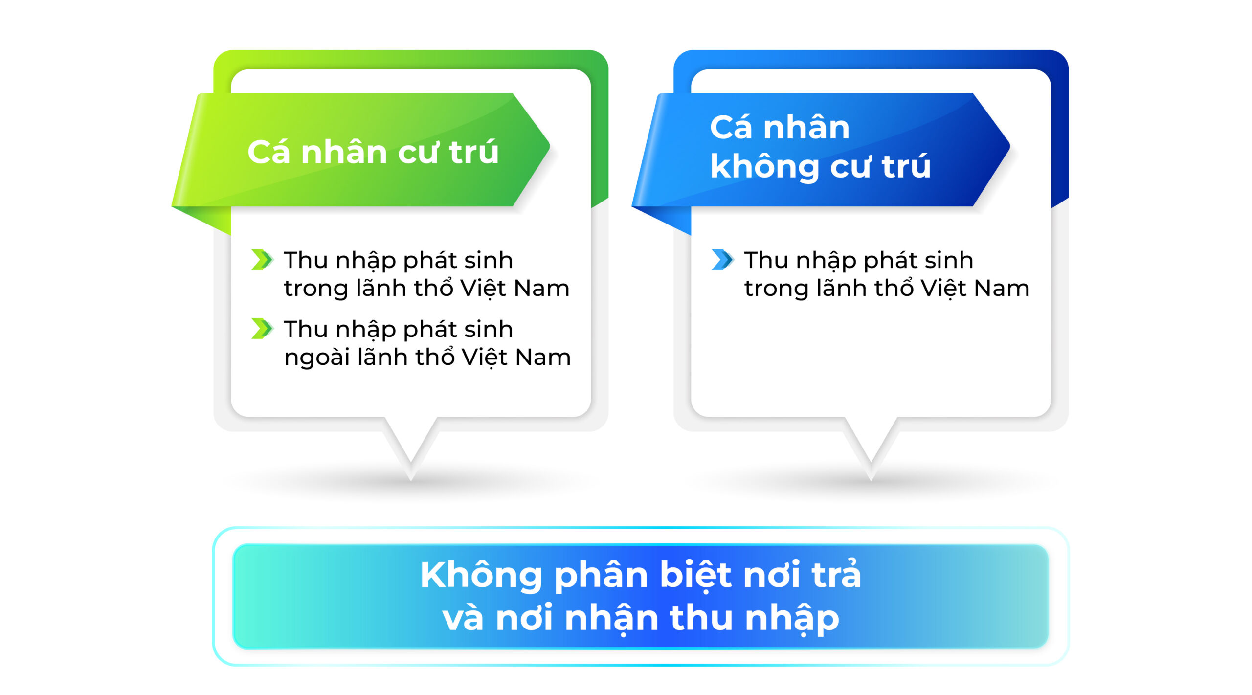 Nhiều thay đổi quan trọng về thuế thu nhập cá nhân từ ngày 01/7/2026 - Nghị định 253