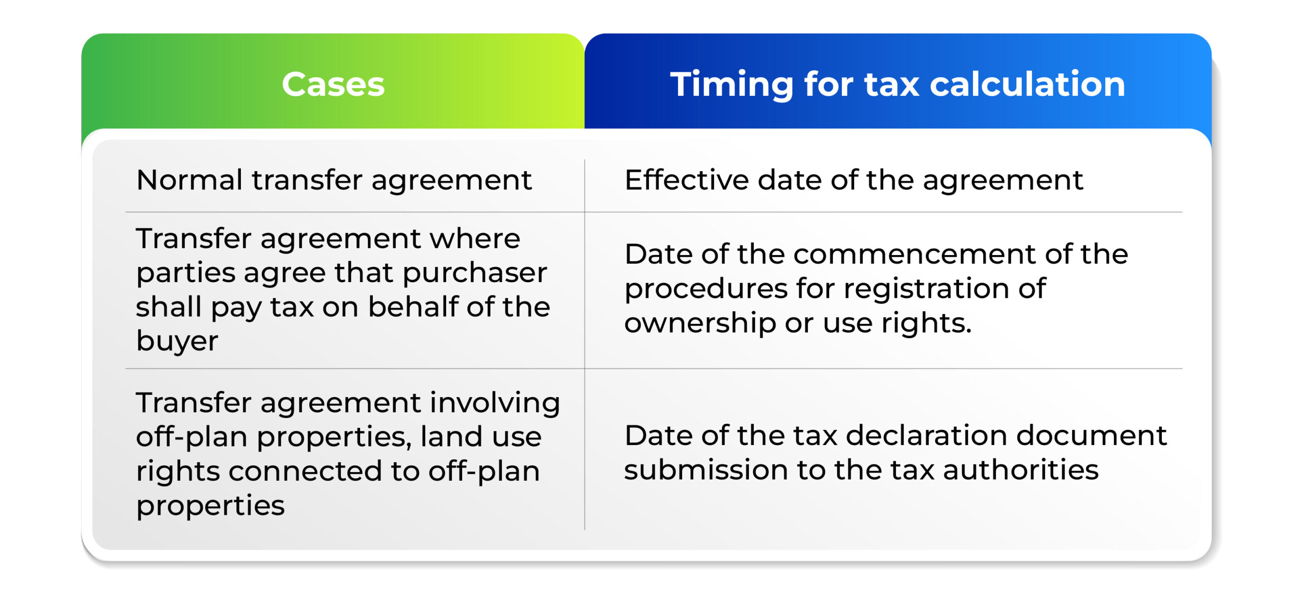 Vietnam: Significant Changes To Personal Income Tax With Regard To Capital Investment, Share/Real Estate Transfers As Of 01/07/2026